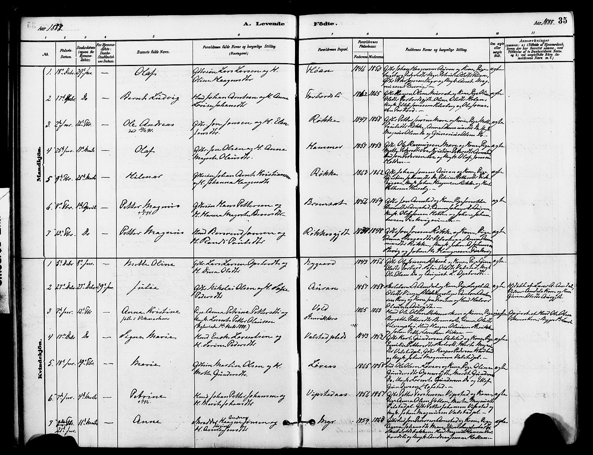 Ministerialprotokoller, klokkerbøker og fødselsregistre - Nord-Trøndelag, SAT/A-1458/712/L0100: Parish register (official) no. 712A01, 1880-1900, p. 35