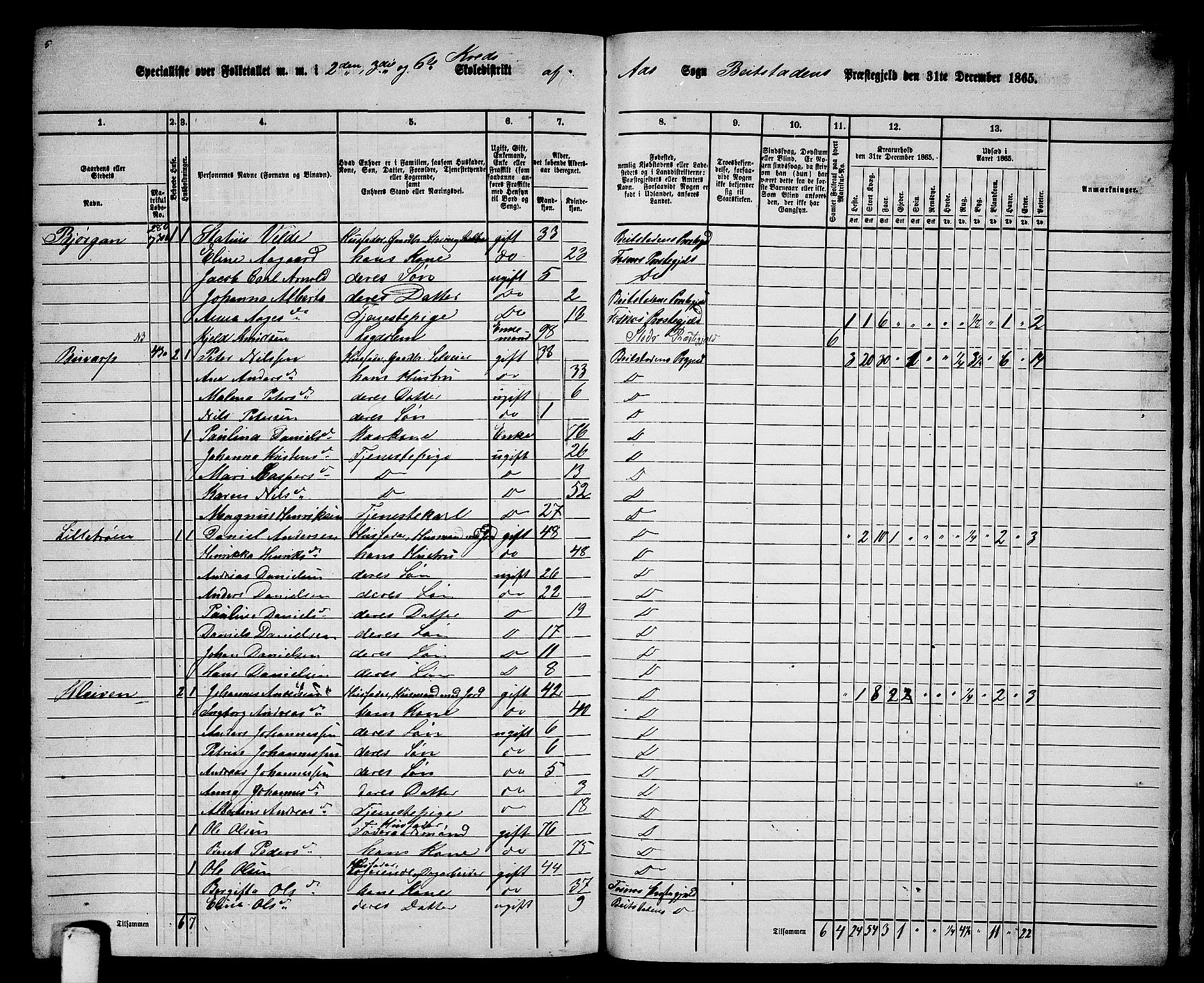 RA, 1865 census for Beitstad, 1865, p. 189