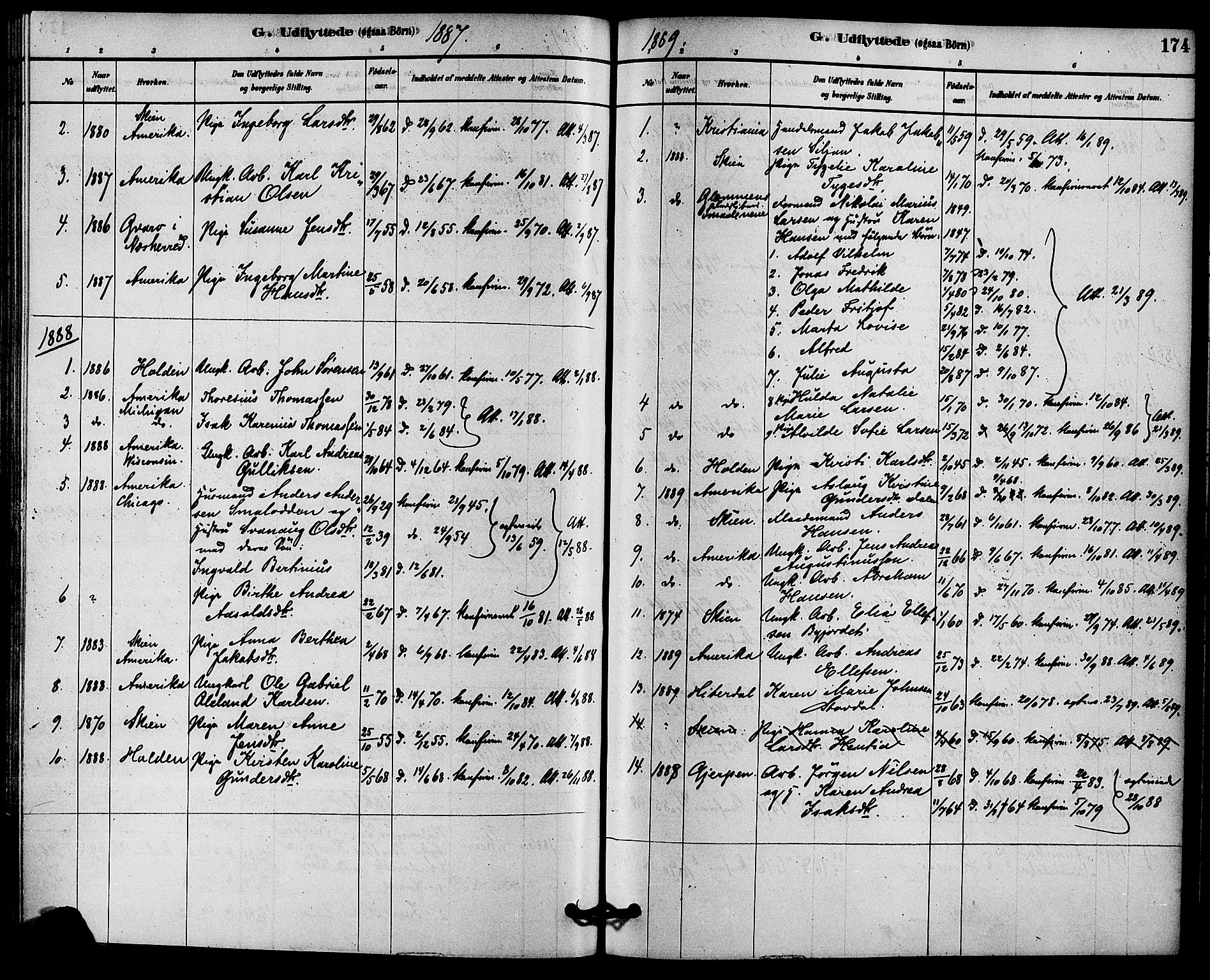 Solum kirkebøker, SAKO/A-306/F/Fb/L0001: Parish register (official) no. II 1, 1877-1892, p. 174