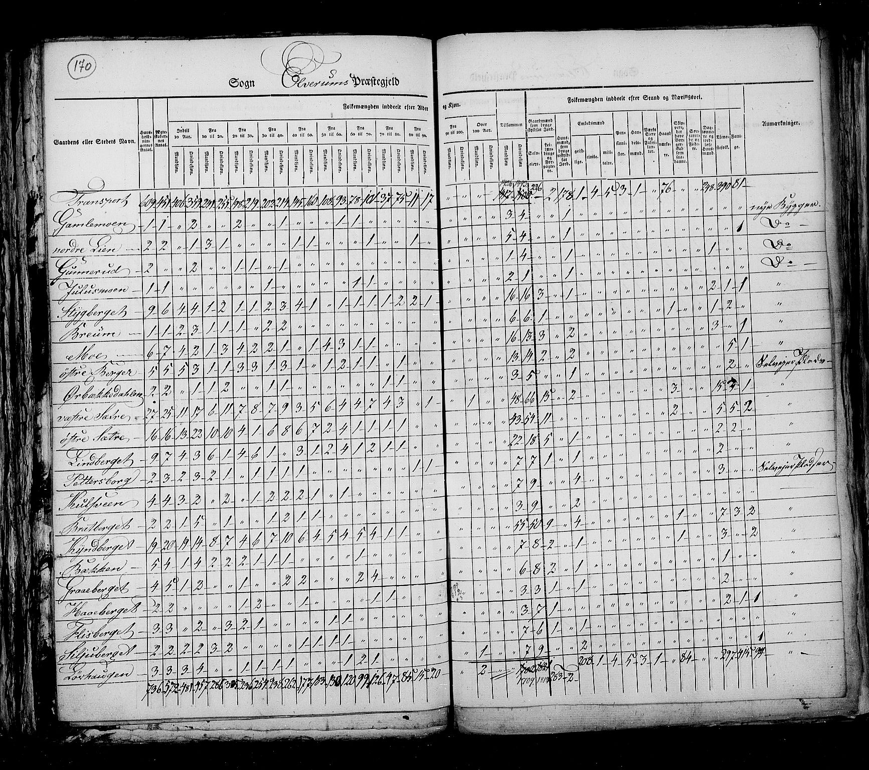 RA, Census 1825, vol. 5: Hedemarken amt, 1825, p. 170