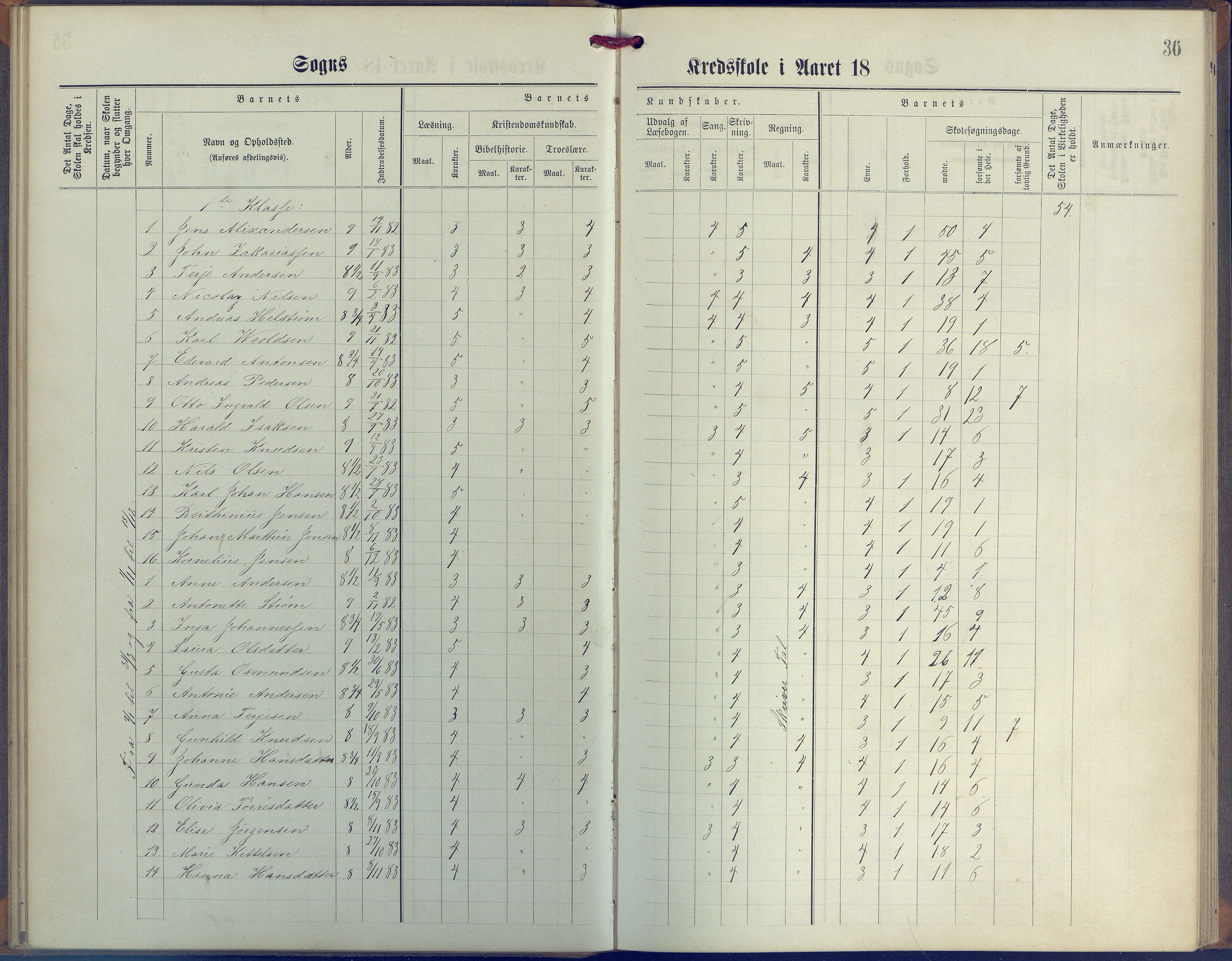 Øyestad kommune frem til 1979, AAKS/KA0920-PK/06/06G/L0003: Skoleprotokoll, 1877-1889, p. 36