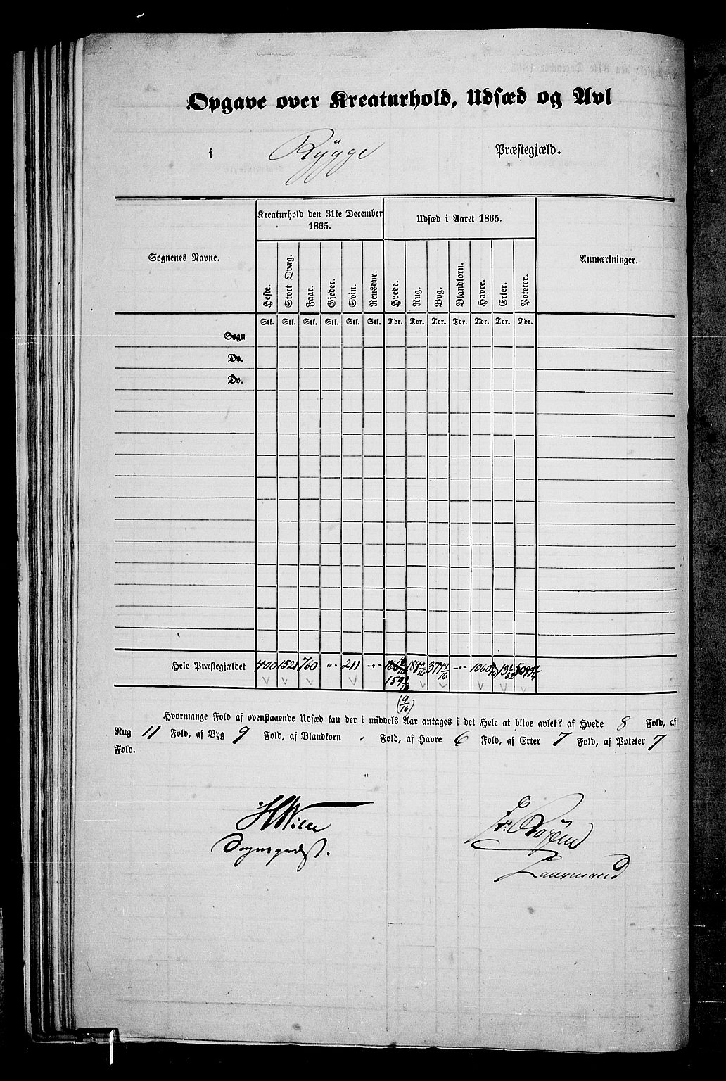 RA, 1865 census for Rygge, 1865, p. 5