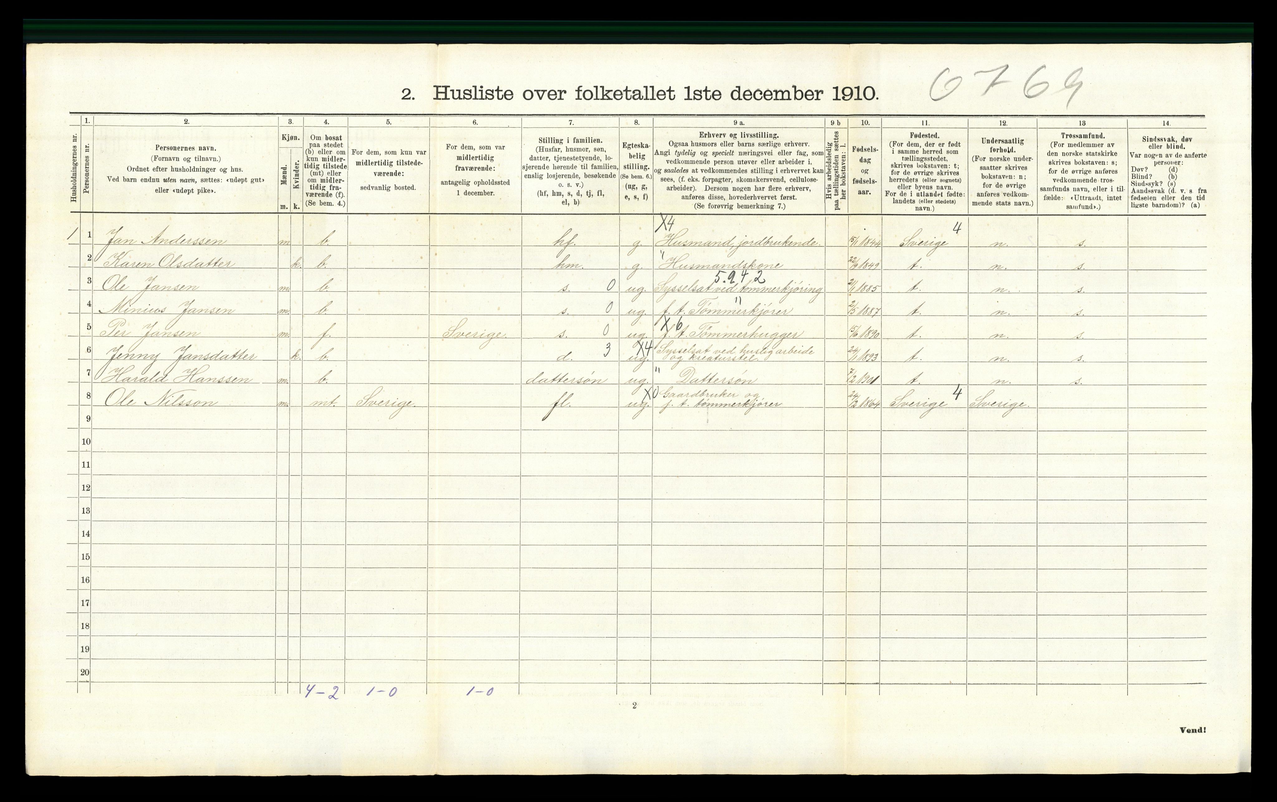 RA, 1910 census for Vinger, 1910, p. 1504