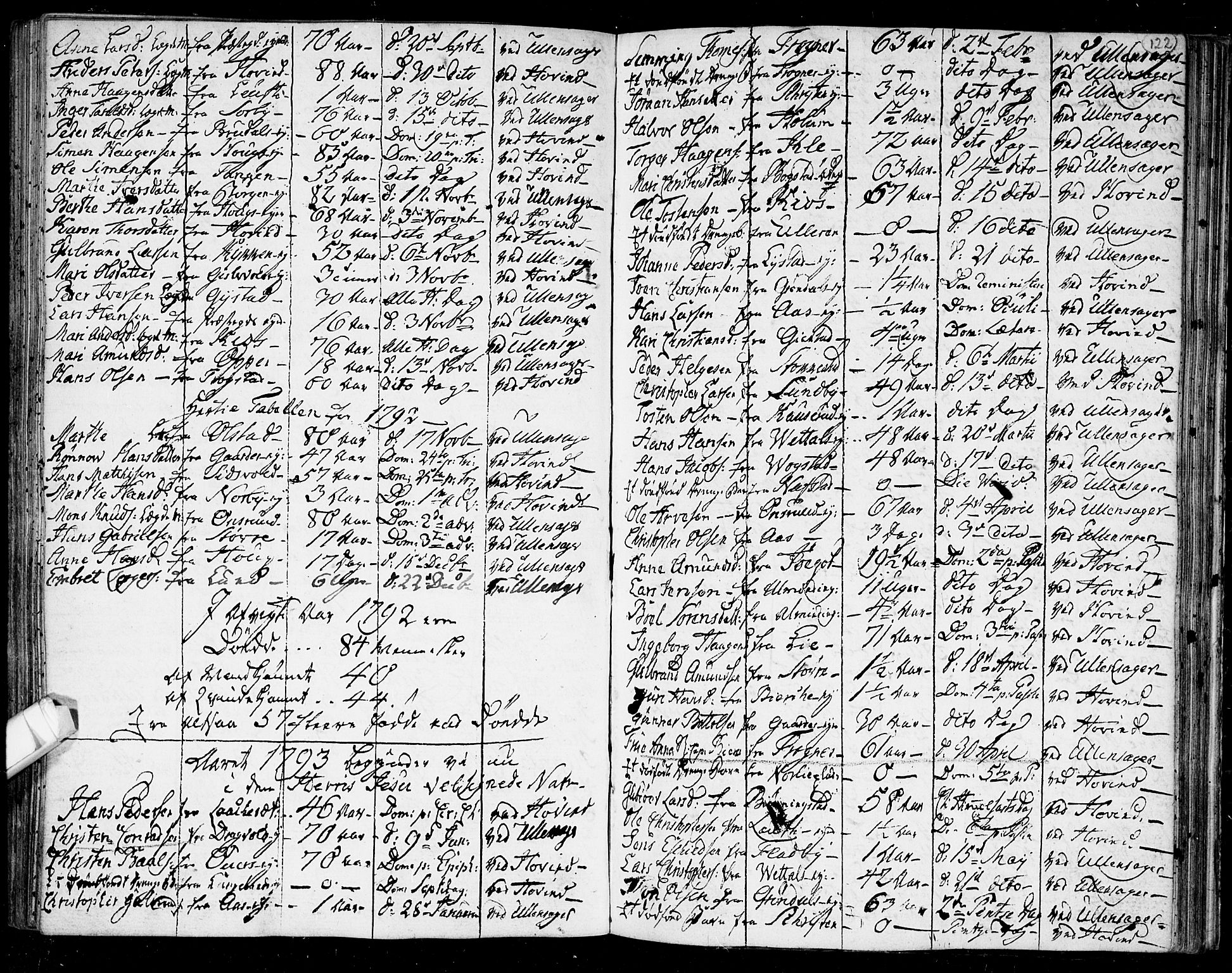 Ullensaker prestekontor Kirkebøker, AV/SAO-A-10236a/F/Fa/L0011: Parish register (official) no. I 11, 1777-1816, p. 122