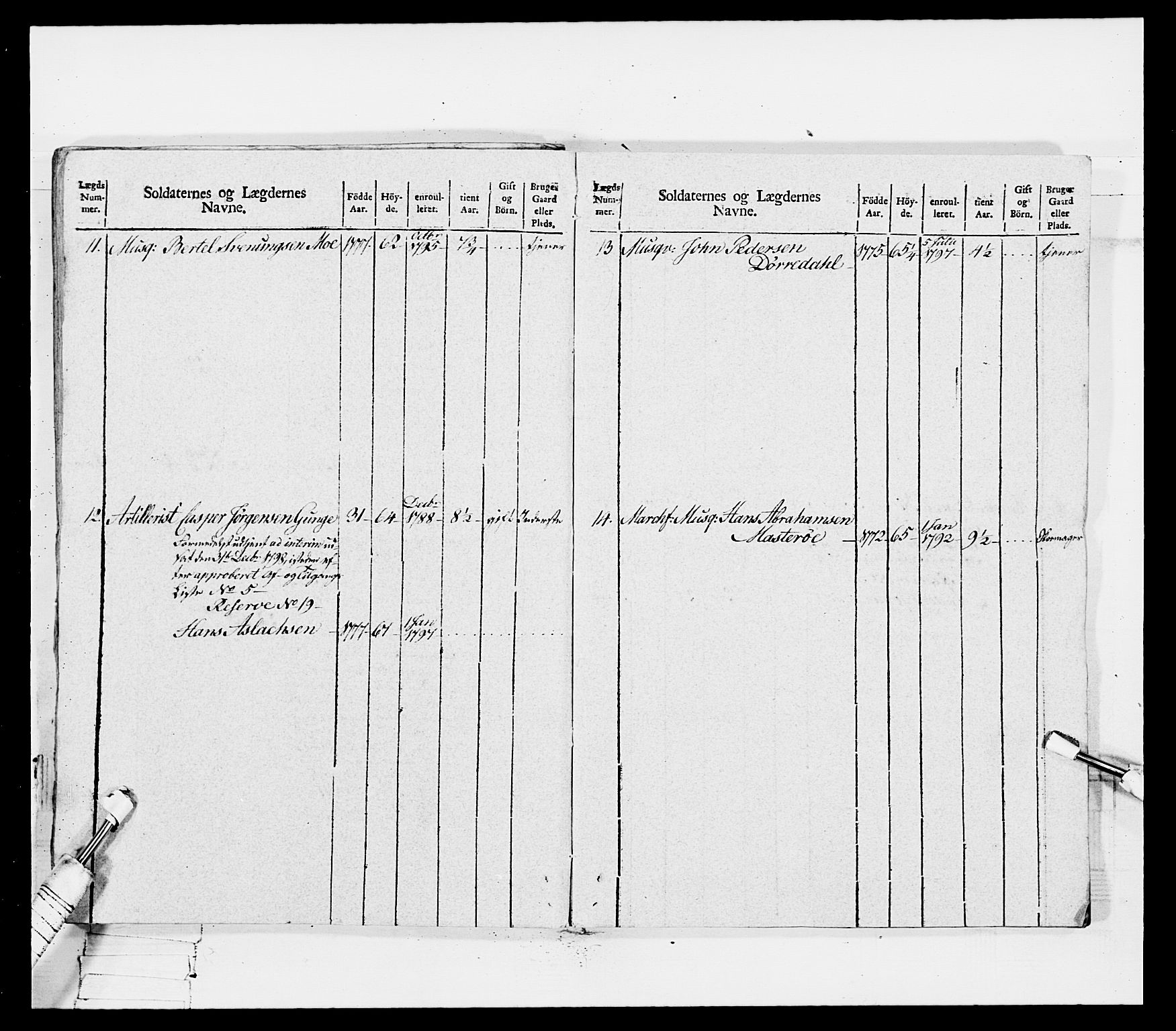 Generalitets- og kommissariatskollegiet, Det kongelige norske kommissariatskollegium, RA/EA-5420/E/Eh/L0114: Telemarkske nasjonale infanteriregiment, 1789-1802, p. 514