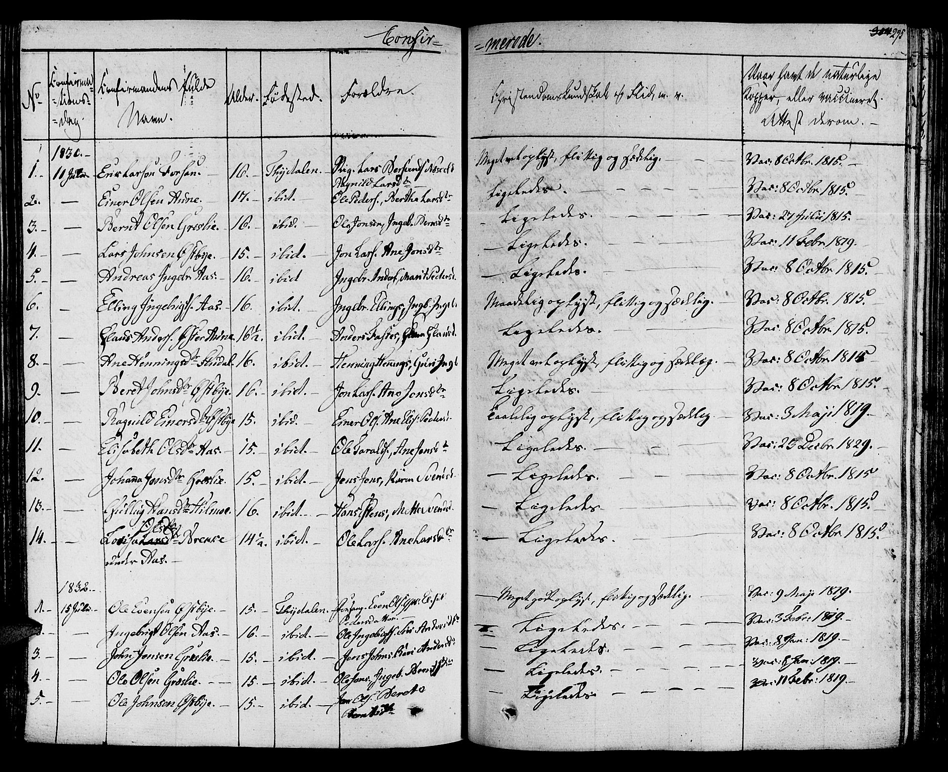 Ministerialprotokoller, klokkerbøker og fødselsregistre - Sør-Trøndelag, SAT/A-1456/695/L1144: Parish register (official) no. 695A05 /2, 1824-1842, p. 295