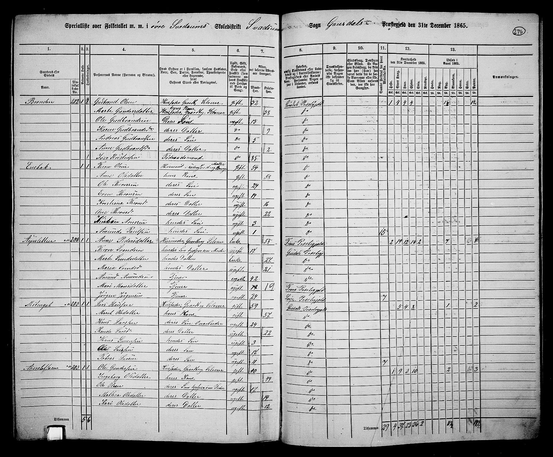 RA, 1865 census for Gausdal, 1865, p. 239