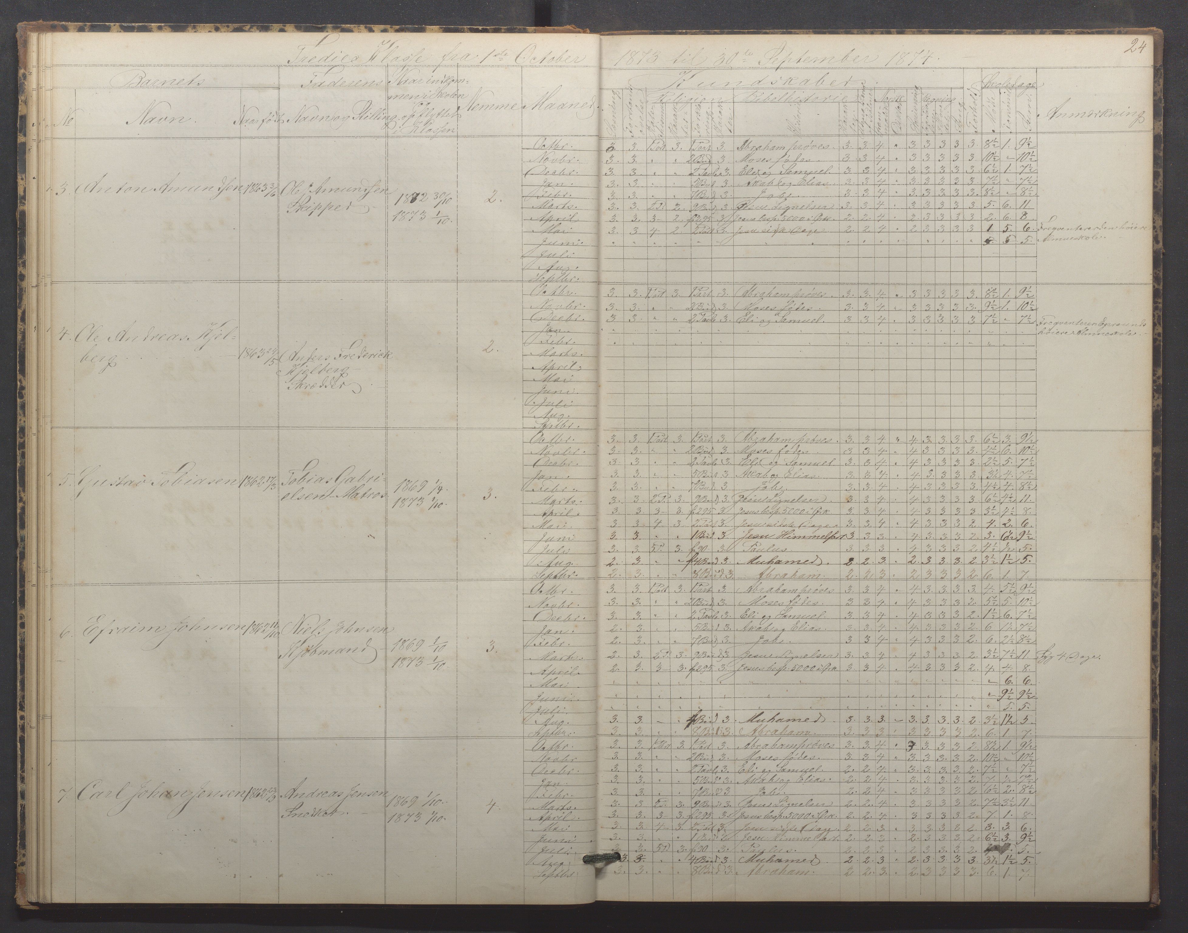 Egersund kommune (Ladested) - Egersund almueskole/folkeskole, IKAR/K-100521/H/L0015: Skoleprotokoll - Almueskolen, 3. klasse, 1873-1877, p. 24