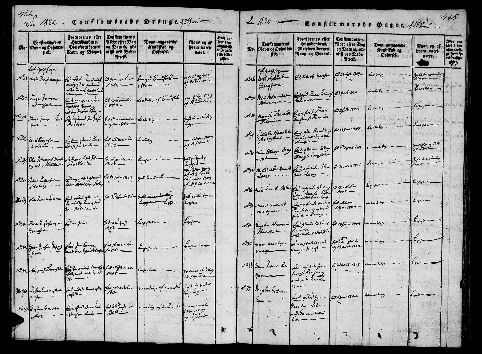 Ministerialprotokoller, klokkerbøker og fødselsregistre - Møre og Romsdal, SAT/A-1454/592/L1023: Parish register (official) no. 592A02, 1820-1830, p. 464-465