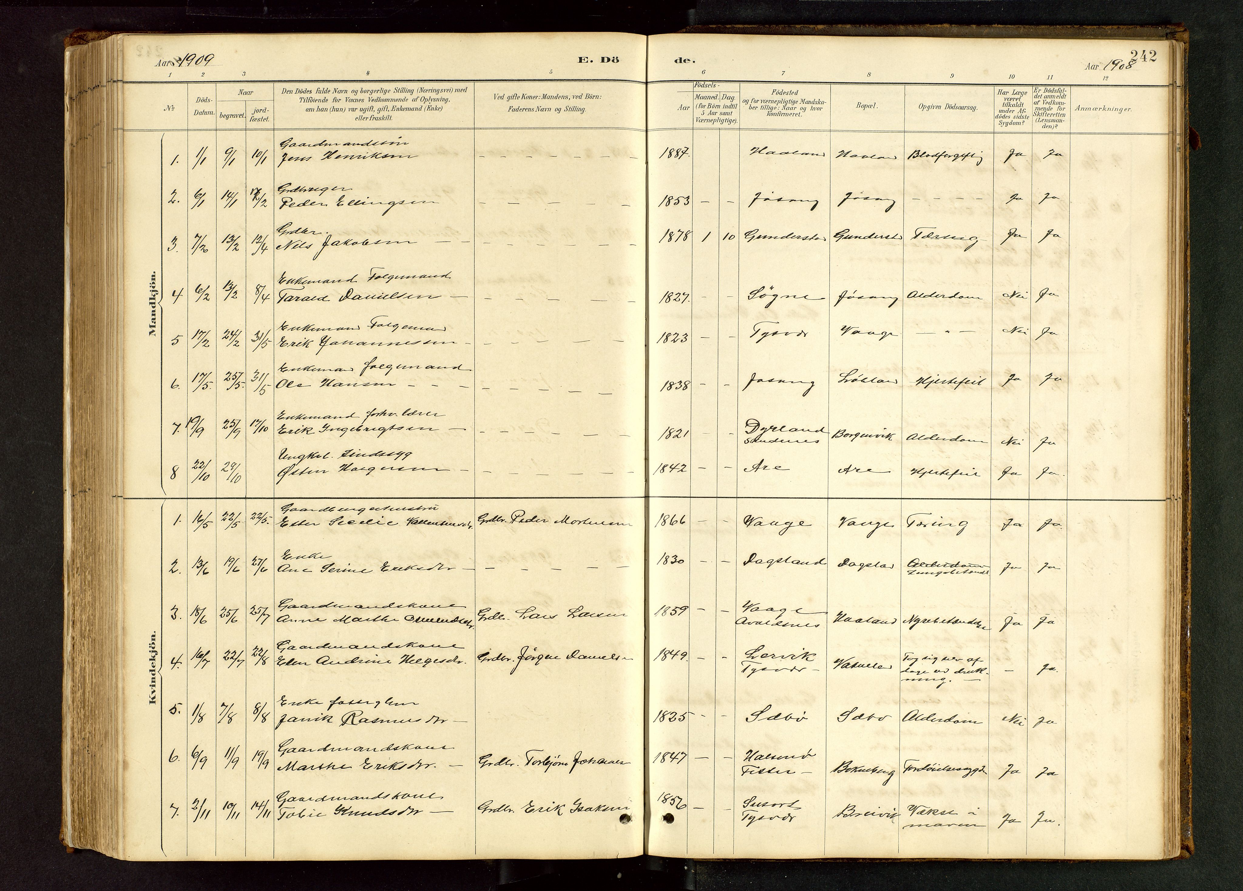 Tysvær sokneprestkontor, AV/SAST-A -101864/H/Ha/Hab/L0005: Parish register (copy) no. B 5, 1887-1947, p. 242