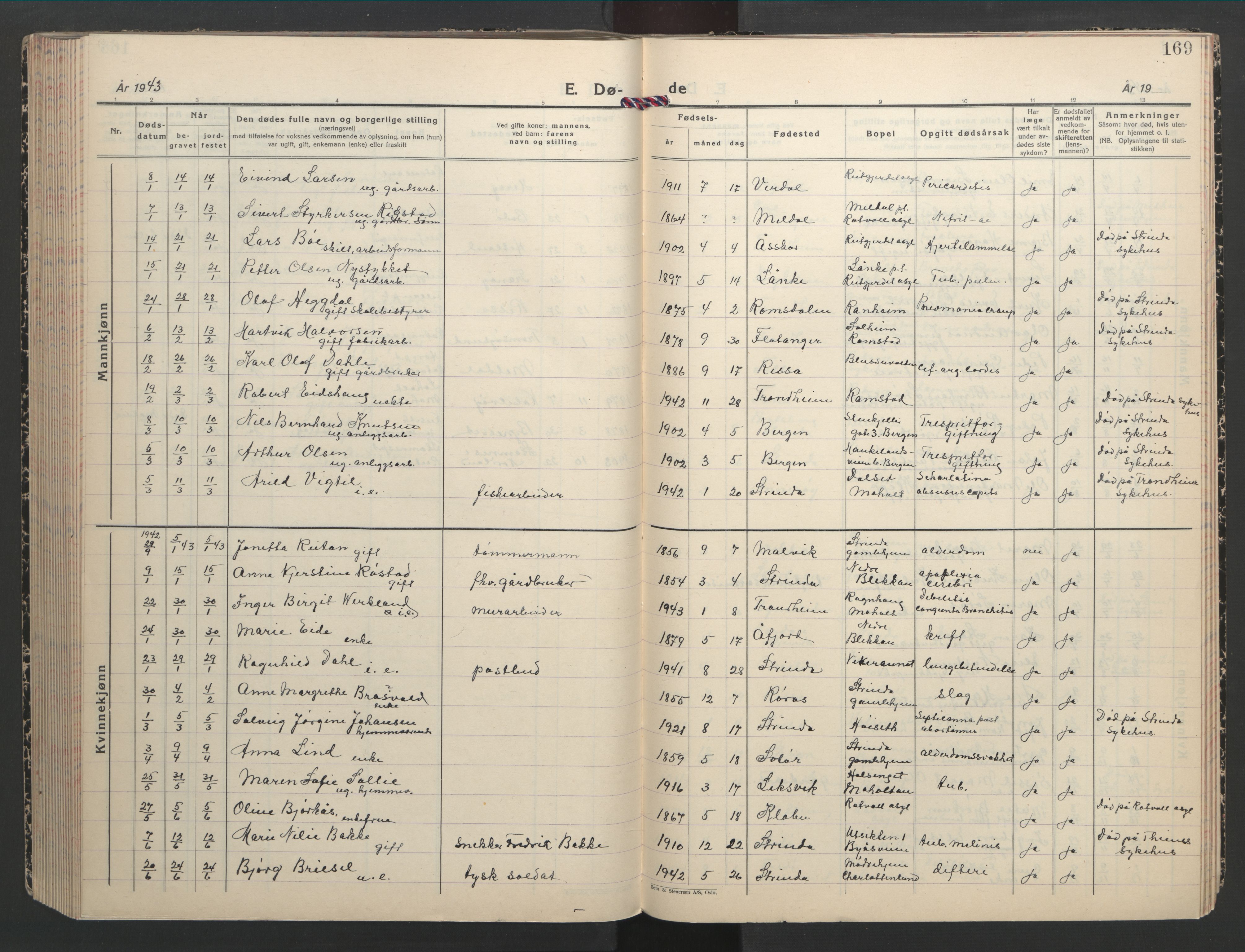 Ministerialprotokoller, klokkerbøker og fødselsregistre - Sør-Trøndelag, SAT/A-1456/607/L0328: Parish register (copy) no. 607C02, 1940-1948, p. 169