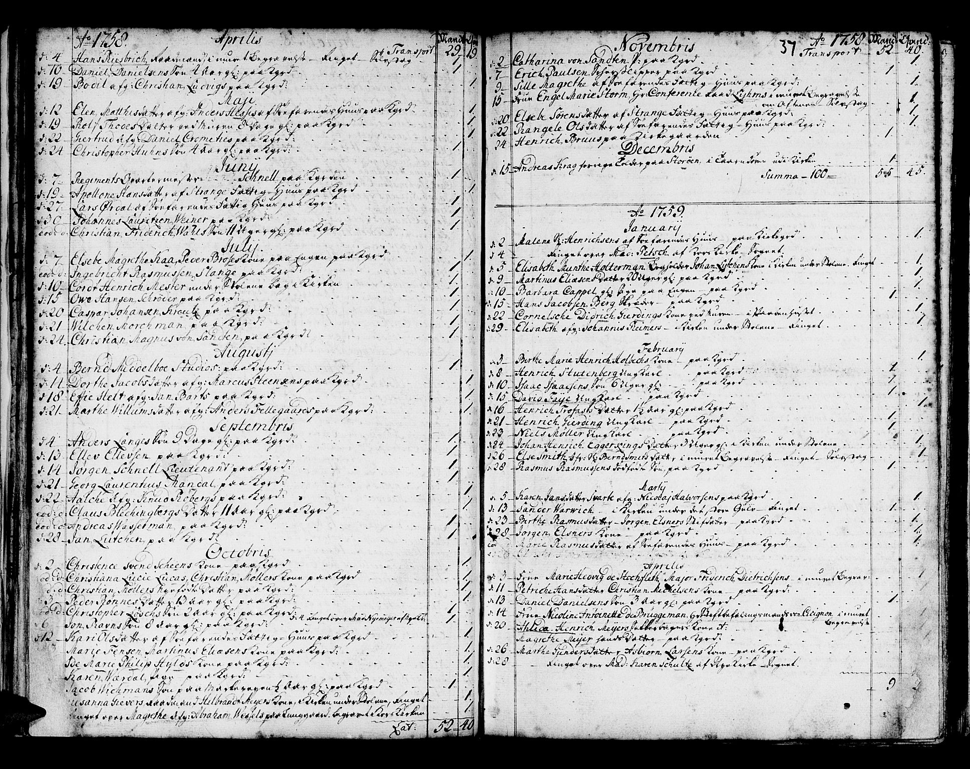 Domkirken sokneprestembete, SAB/A-74801/H/Haa/L0008: Parish register (official) no. A 8, 1725-1775, p. 37