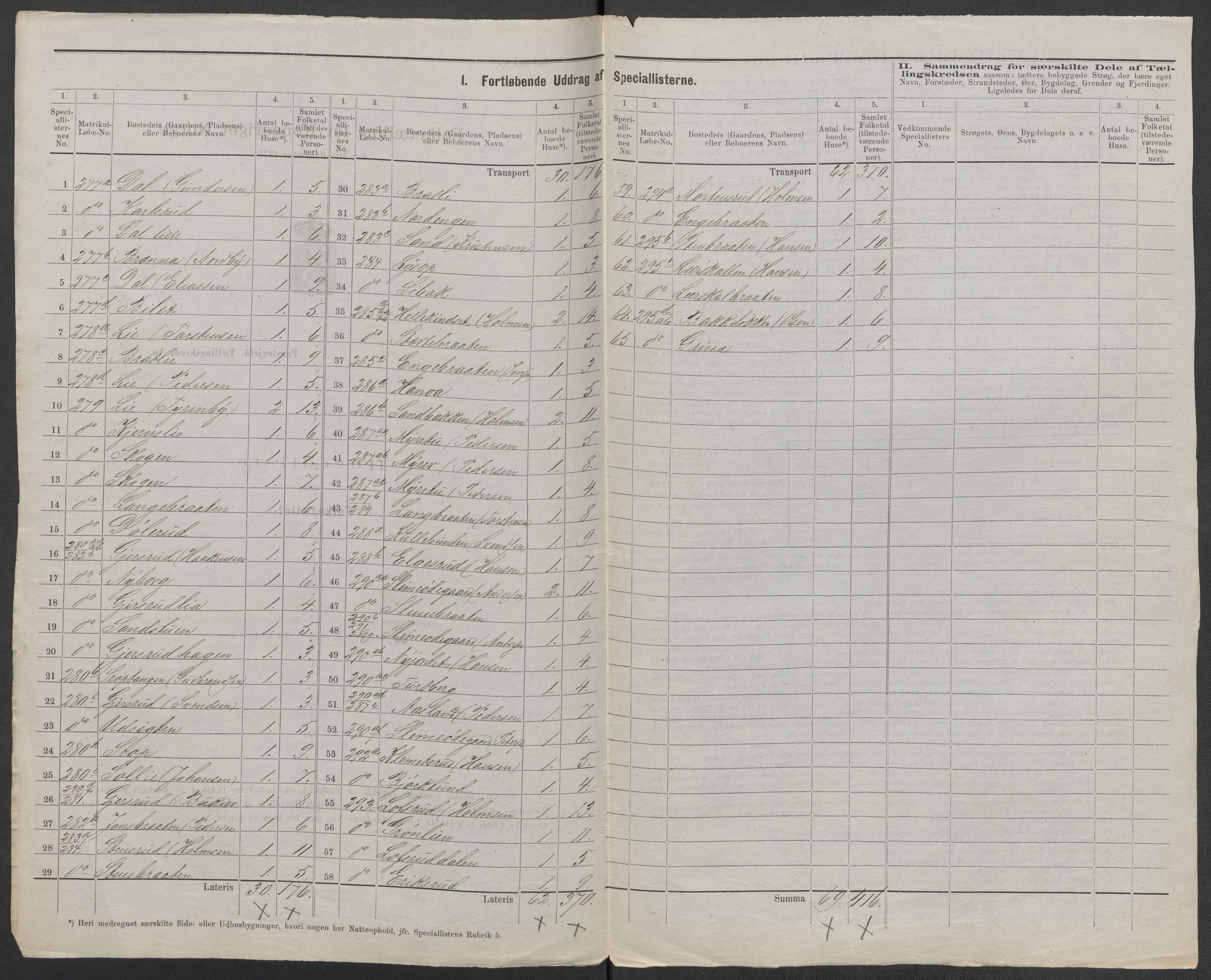 RA, 1875 census for 0218bP Østre Aker, 1875, p. 85