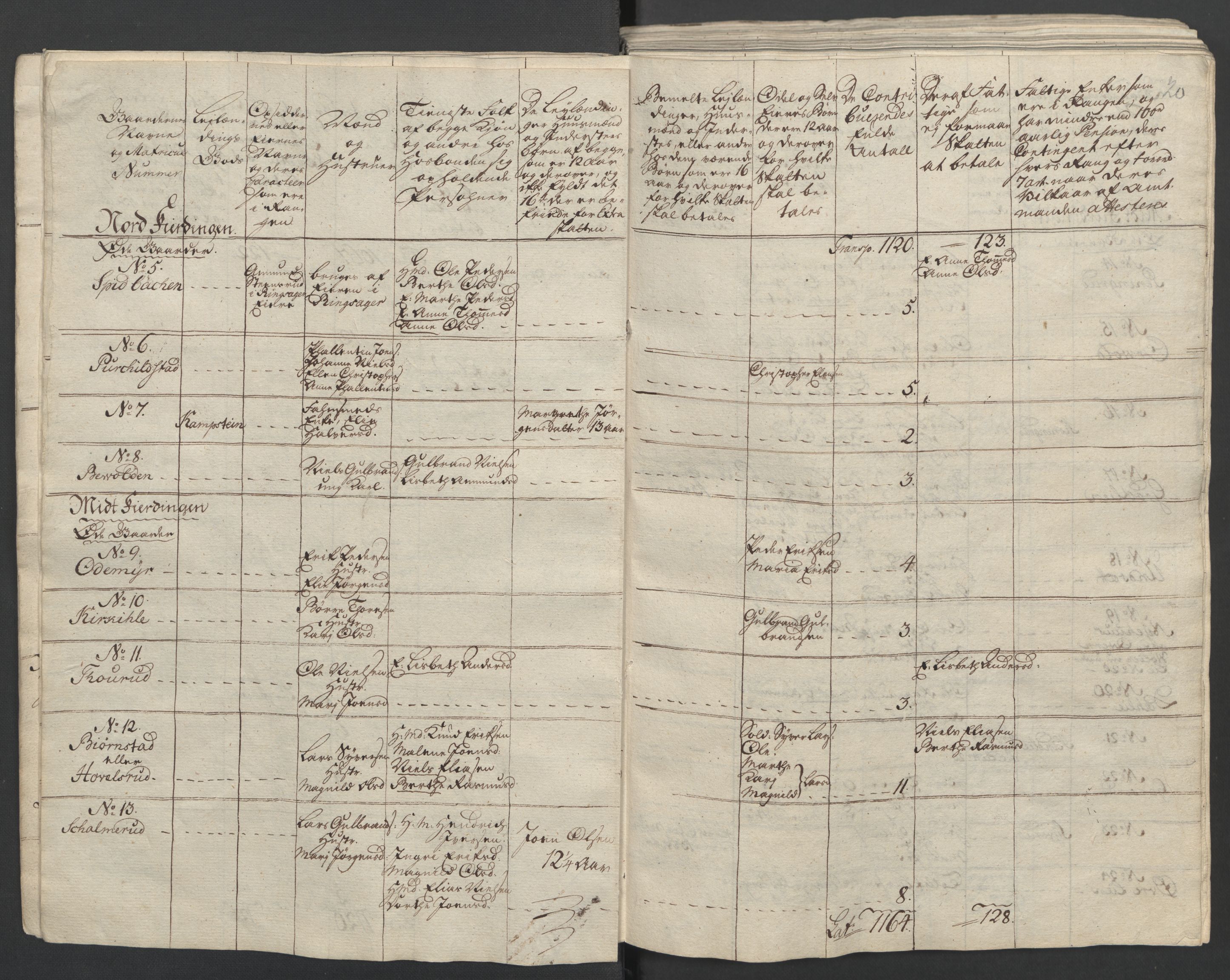 Rentekammeret inntil 1814, Reviderte regnskaper, Fogderegnskap, AV/RA-EA-4092/R16/L1147: Ekstraskatten Hedmark, 1763-1764, p. 158