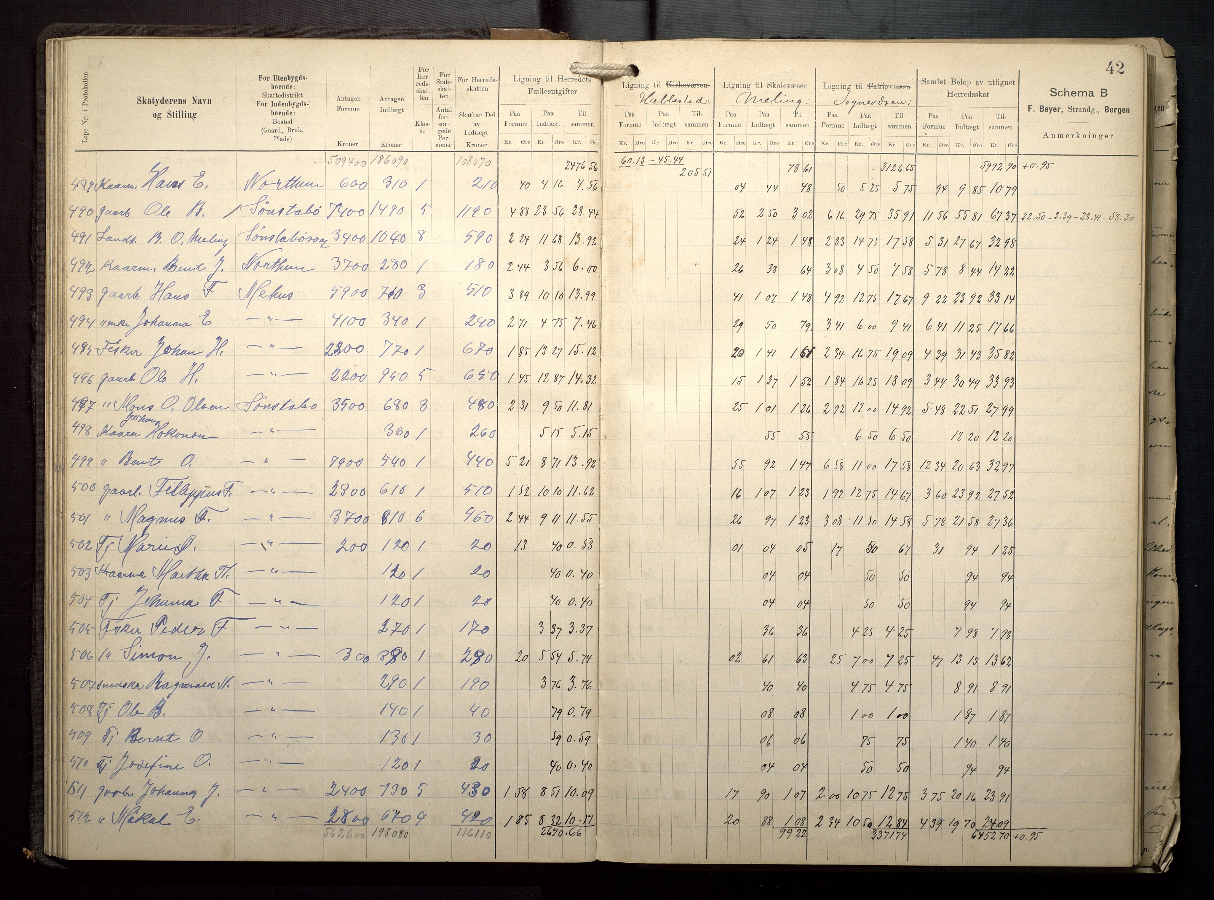 Finnaas kommune. Likningsnemnda, IKAH/1218a-142/F/Fa/L0009: Likningsprotokoll for heradsskatten, 1909-1911, p. 42