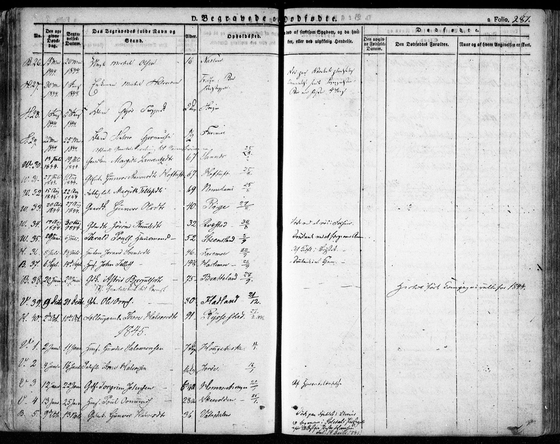 Valle sokneprestkontor, SAK/1111-0044/F/Fa/Fac/L0006: Parish register (official) no. A 6, 1831-1853, p. 287