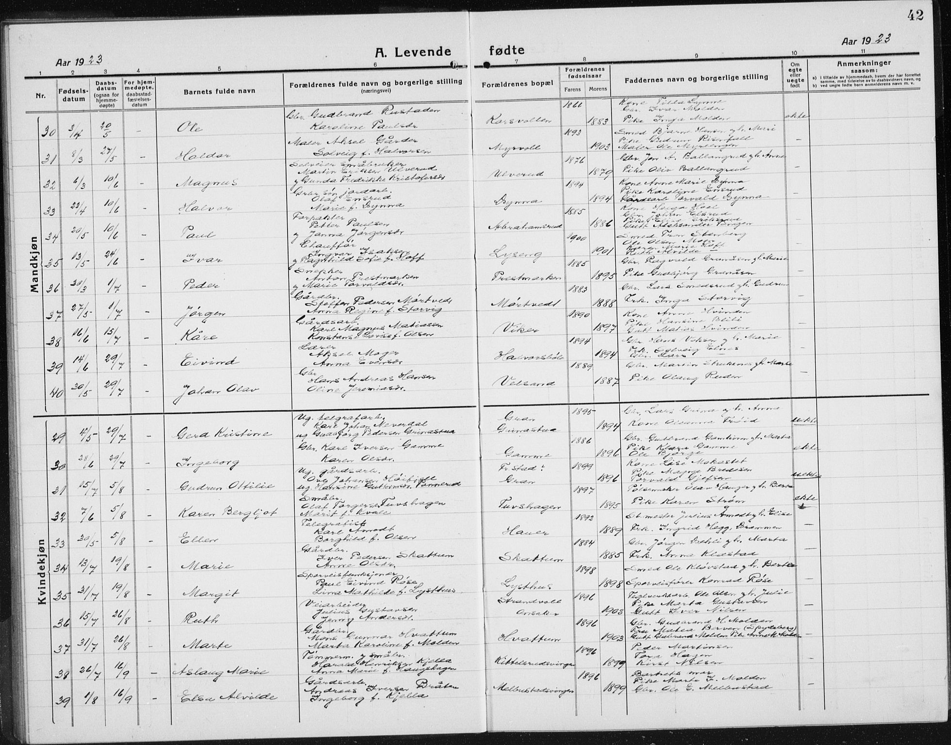 Gran prestekontor, AV/SAH-PREST-112/H/Ha/Hab/L0008: Parish register (copy) no. 8, 1917-1935, p. 42