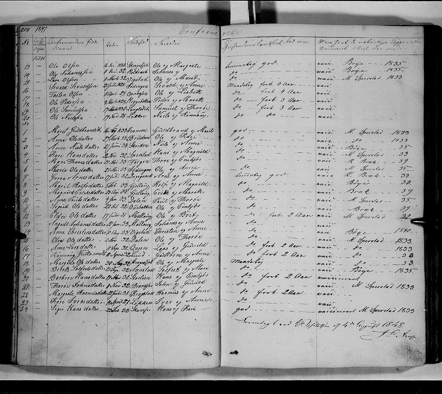 Lom prestekontor, SAH/PREST-070/L/L0004: Parish register (copy) no. 4, 1845-1864, p. 208-209