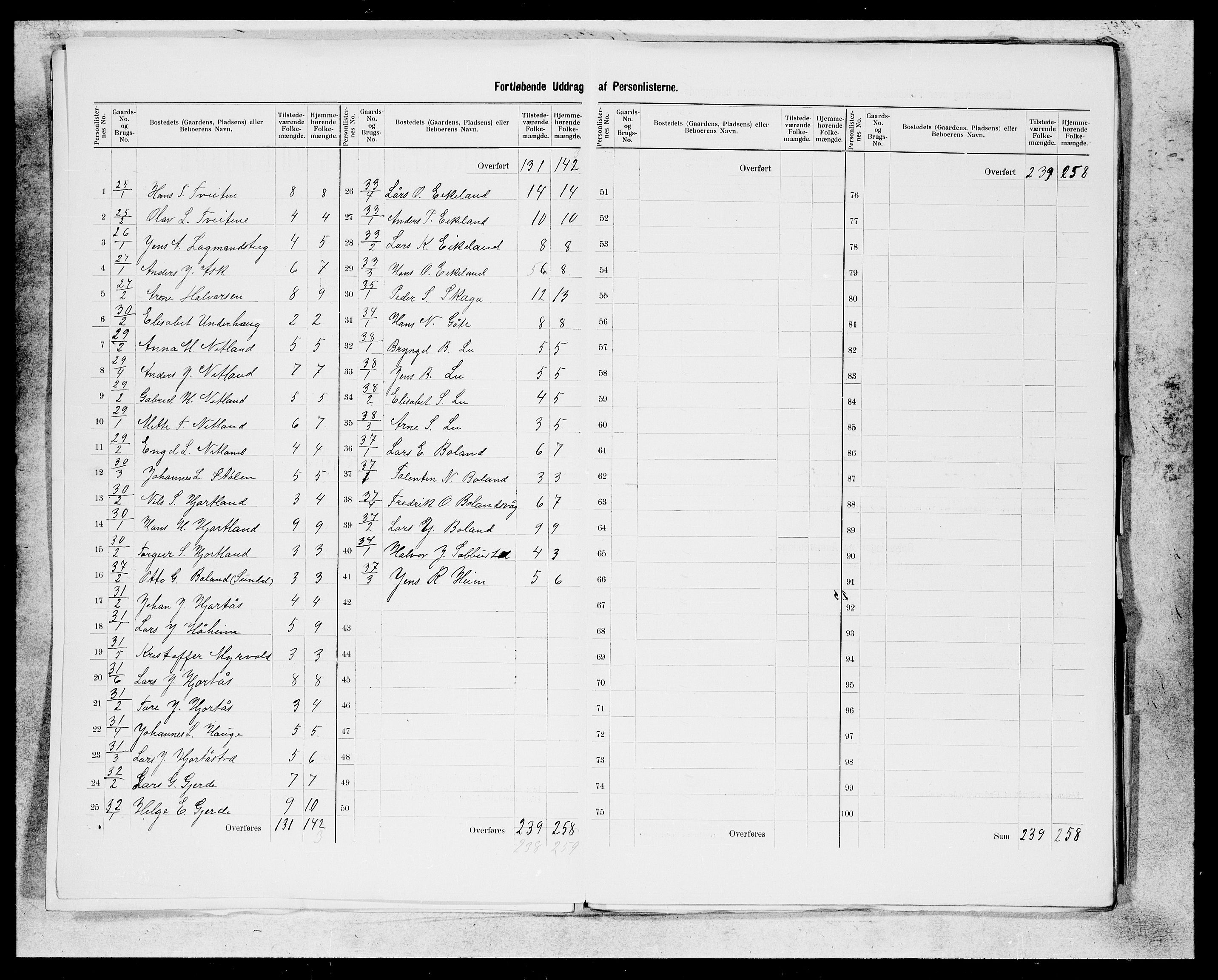 SAB, 1900 census for Kvinnherad, 1900, p. 8