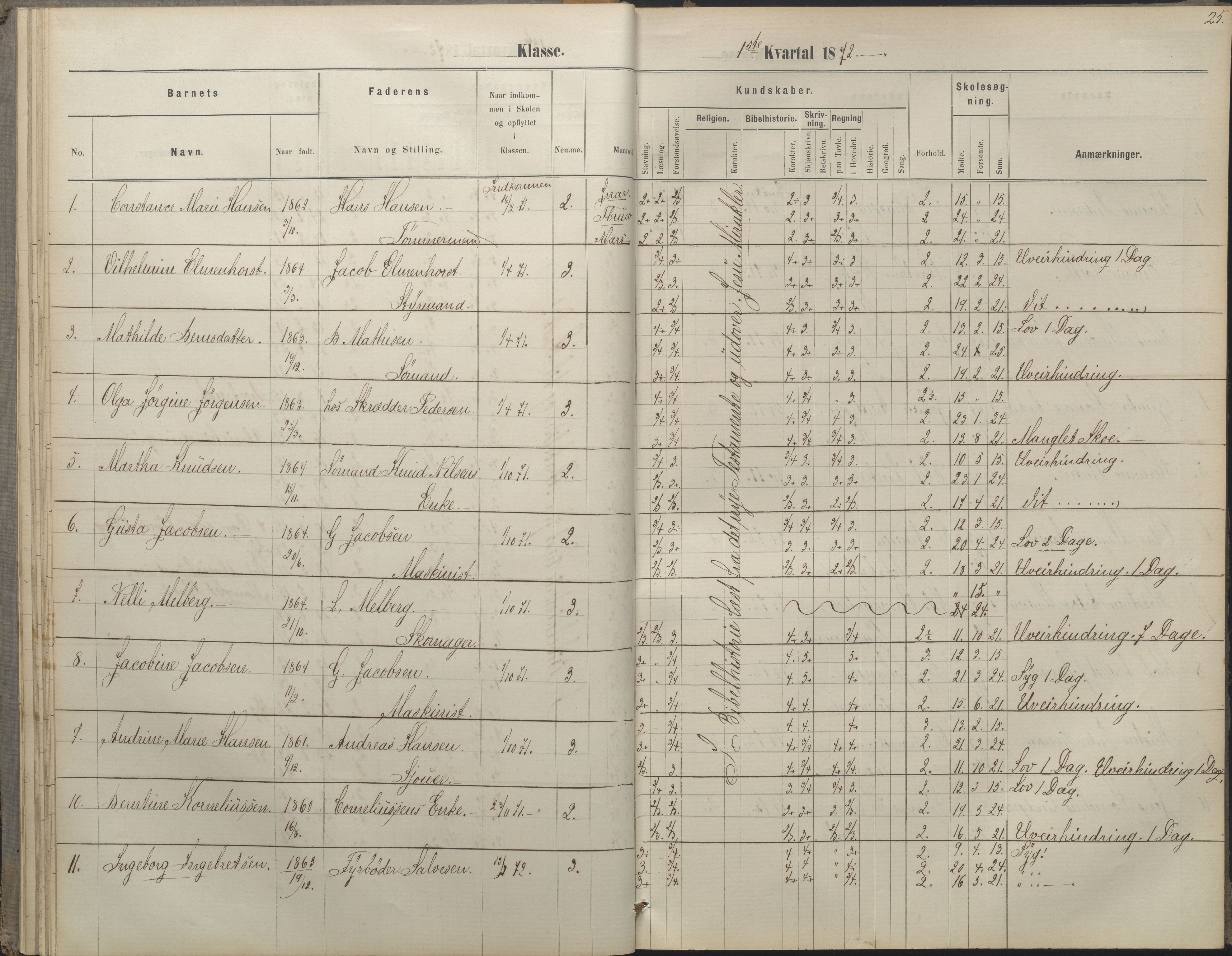 Arendal kommune, Katalog I, AAKS/KA0906-PK-I/07/L0052: Hovedbog forberedelsesklassen og 1. klasse, 1870-1882, p. 24