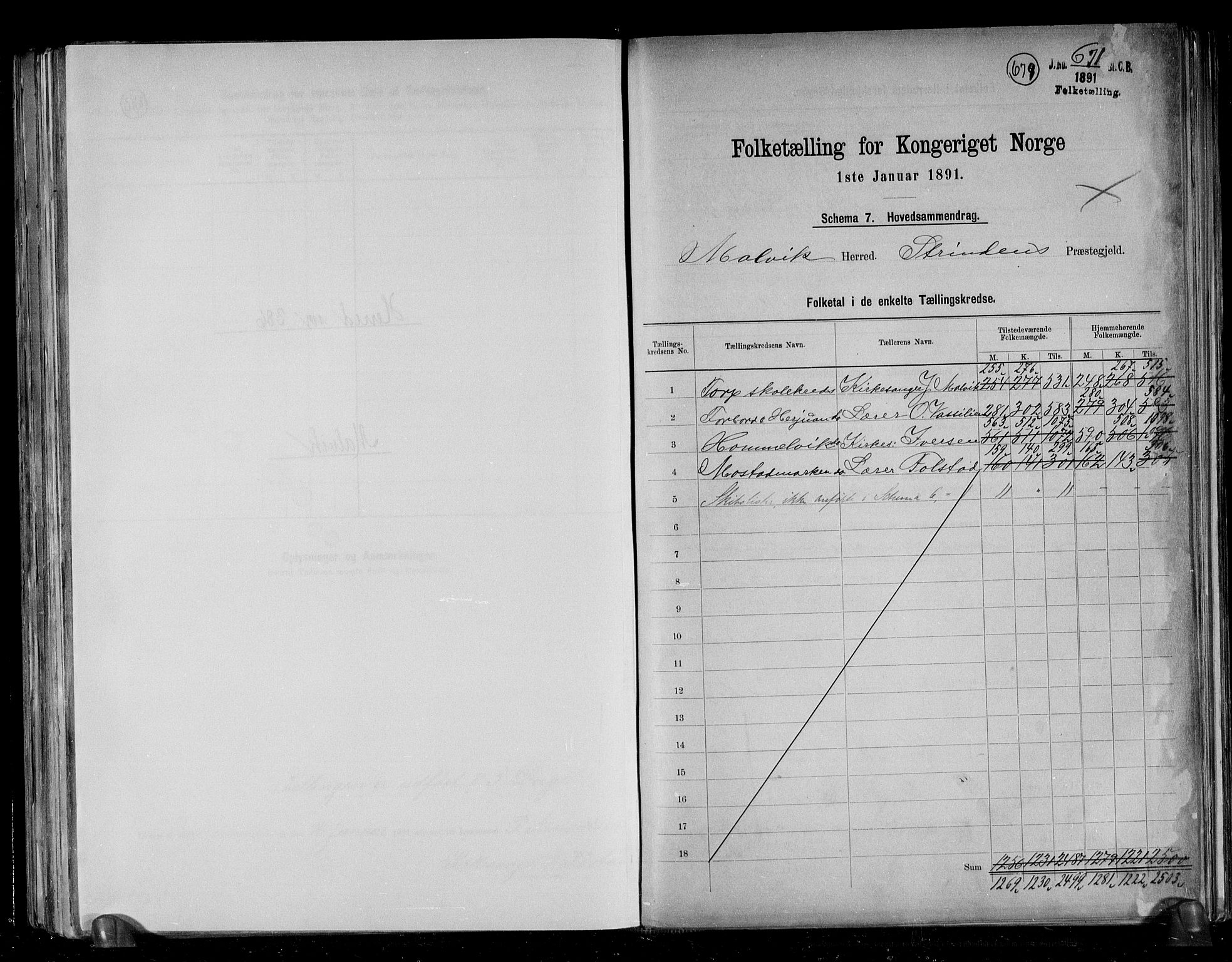 RA, 1891 census for 1663 Malvik, 1891, p. 2