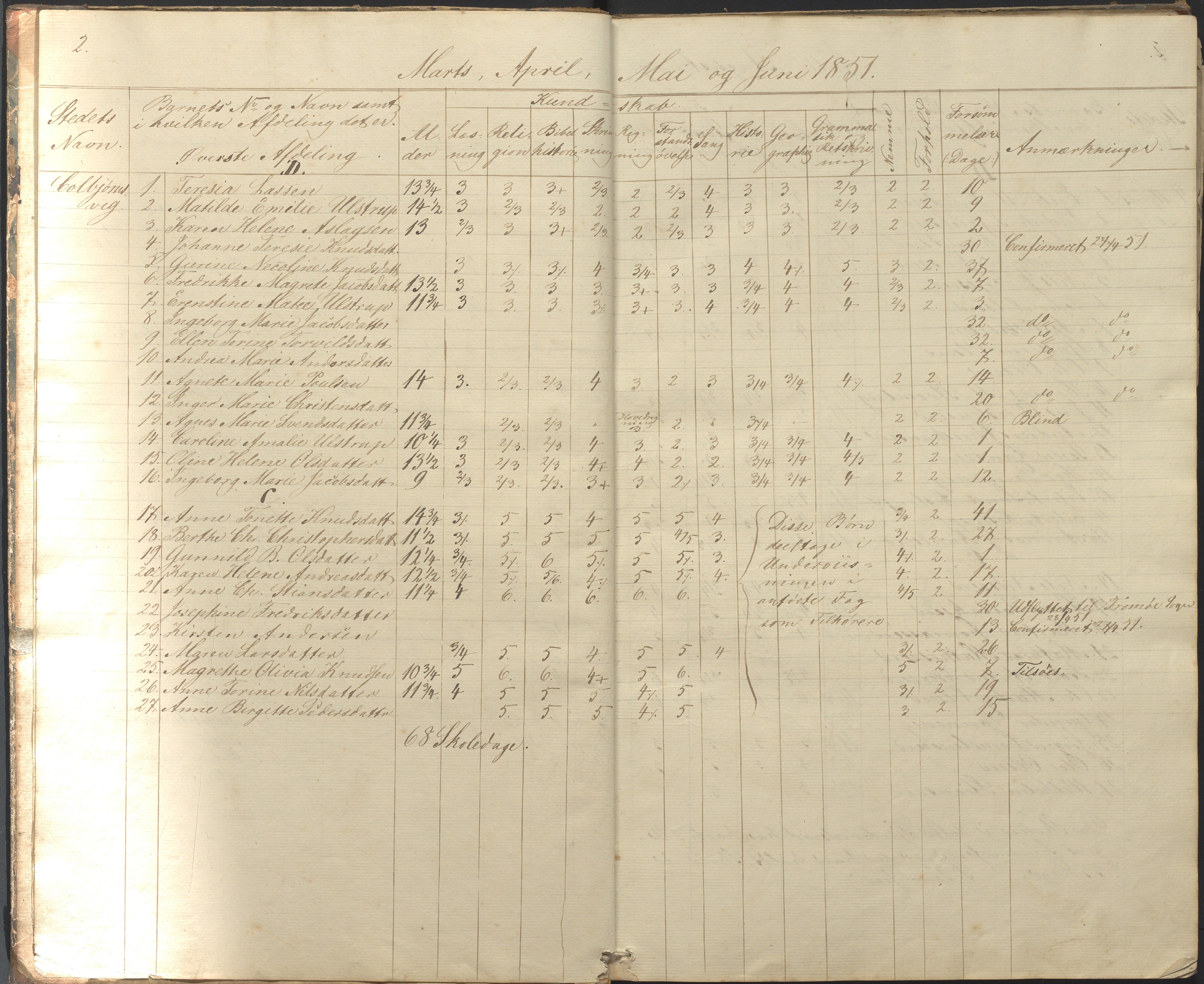 Hisøy kommune frem til 1991, AAKS/KA0922-PK/32/L0004: Skoleprotokoll, 1851-1862, p. 2