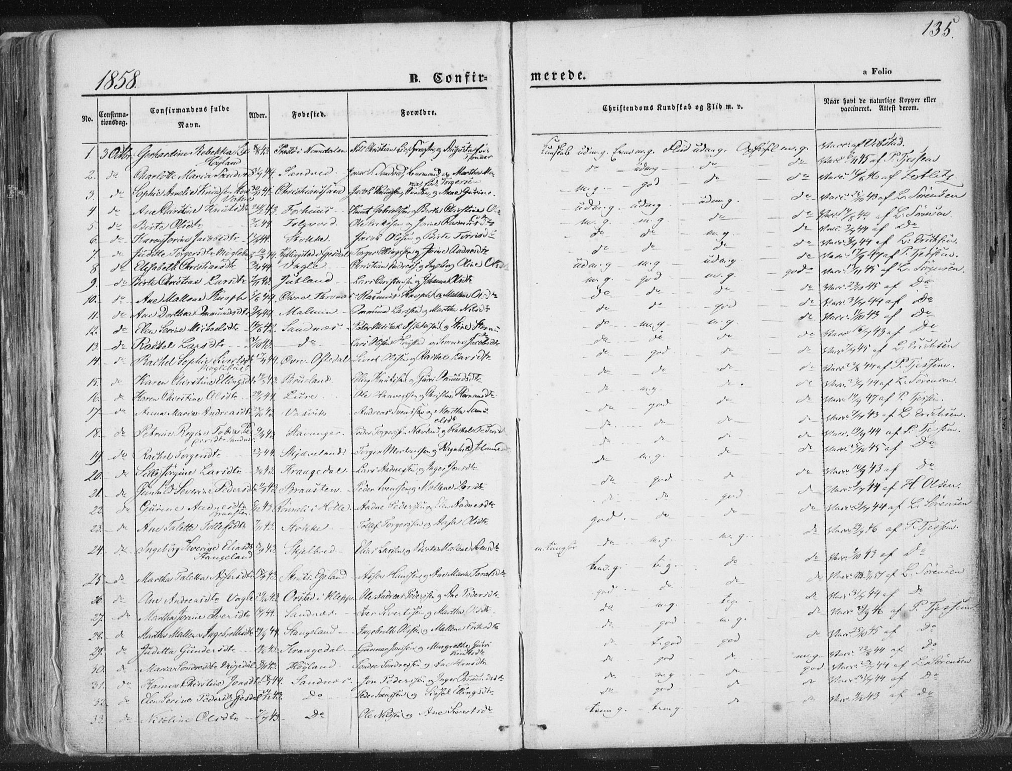 Høyland sokneprestkontor, SAST/A-101799/001/30BA/L0010: Parish register (official) no. A 9.1, 1857-1877, p. 135