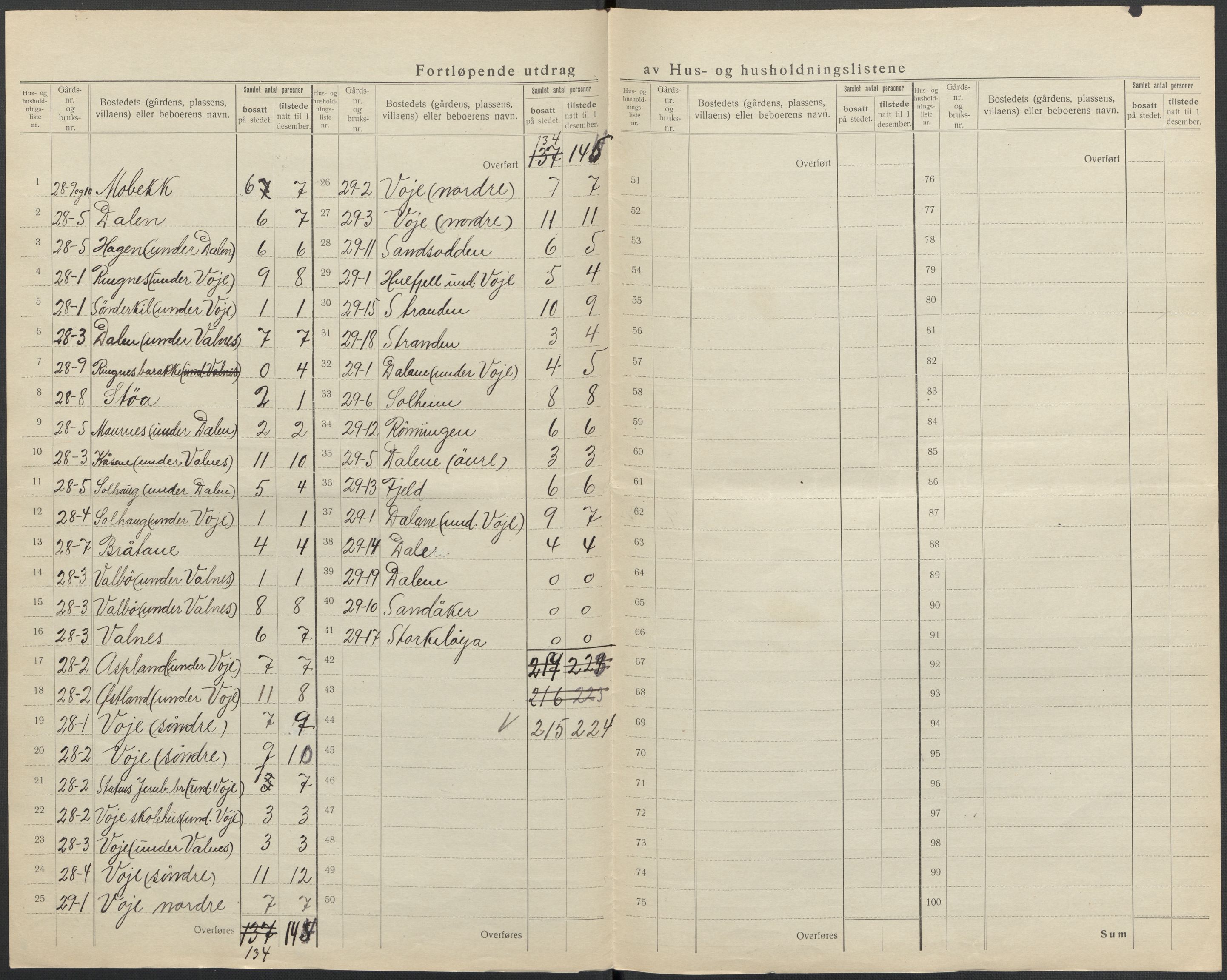 SAKO, 1920 census for Drangedal, 1920, p. 33