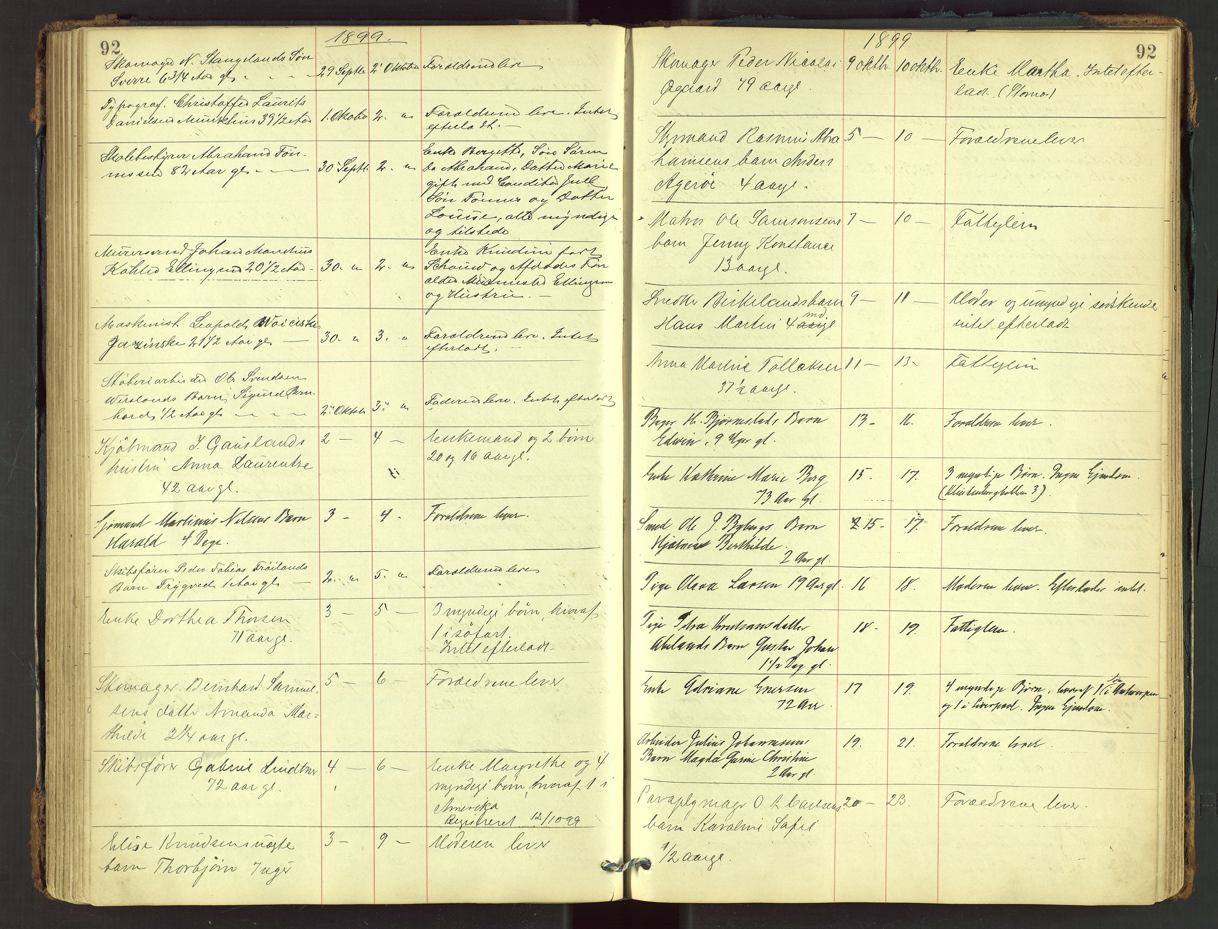 Stavanger skifteforvalter, AV/SAST-A-101412/001/5/52/52B/L0002: Dødsfallsprotokoll, 1894-1902, p. 92