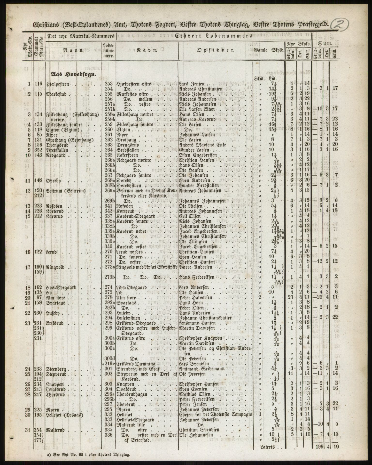 Andre publikasjoner, PUBL/PUBL-999/0002/0004: Bind 4 - Christians amt, 1838, p. 3