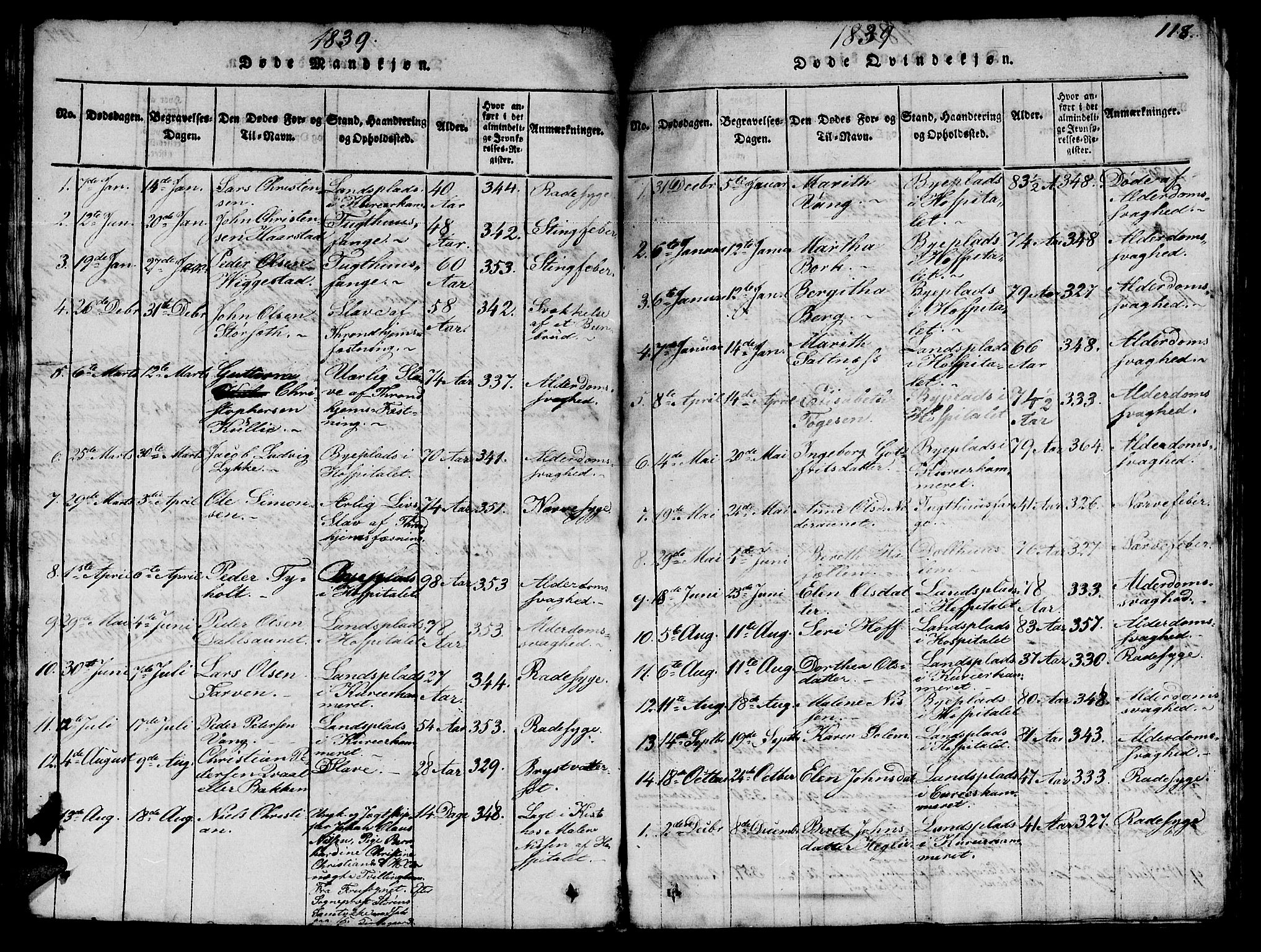 Ministerialprotokoller, klokkerbøker og fødselsregistre - Sør-Trøndelag, SAT/A-1456/623/L0478: Parish register (copy) no. 623C01, 1815-1873, p. 118