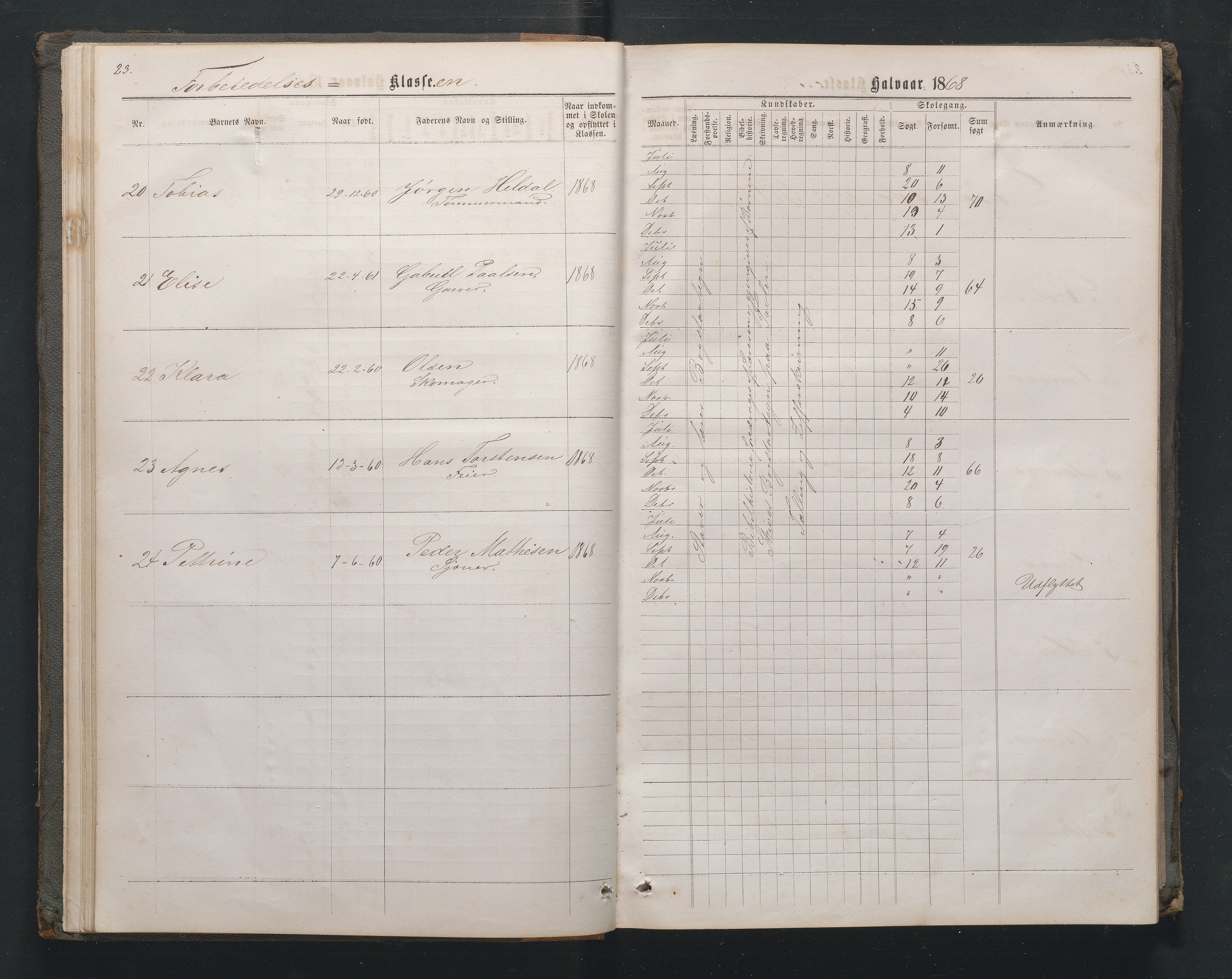 Lillesand kommune, AAMA/KA0926-PK/1/09/L0020: Lillesand Borger og Almueskole - Karakterprotokoll, 1868-1875, p. 22