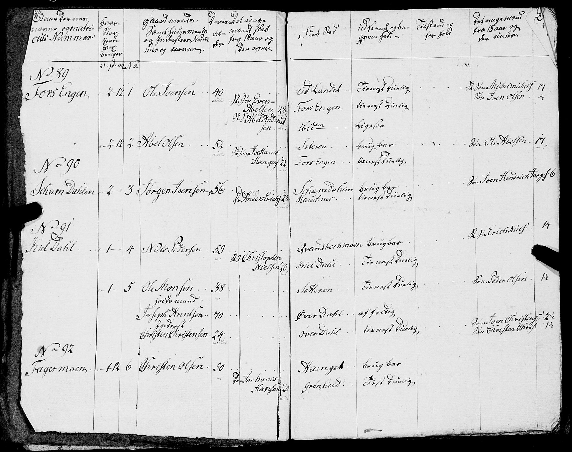 Fylkesmannen i Nordland, AV/SAT-A-0499/1.1/R/Ra/L0014: Innrulleringsmanntall for Mo (Nord-Rana), 1806-1835, p. 248