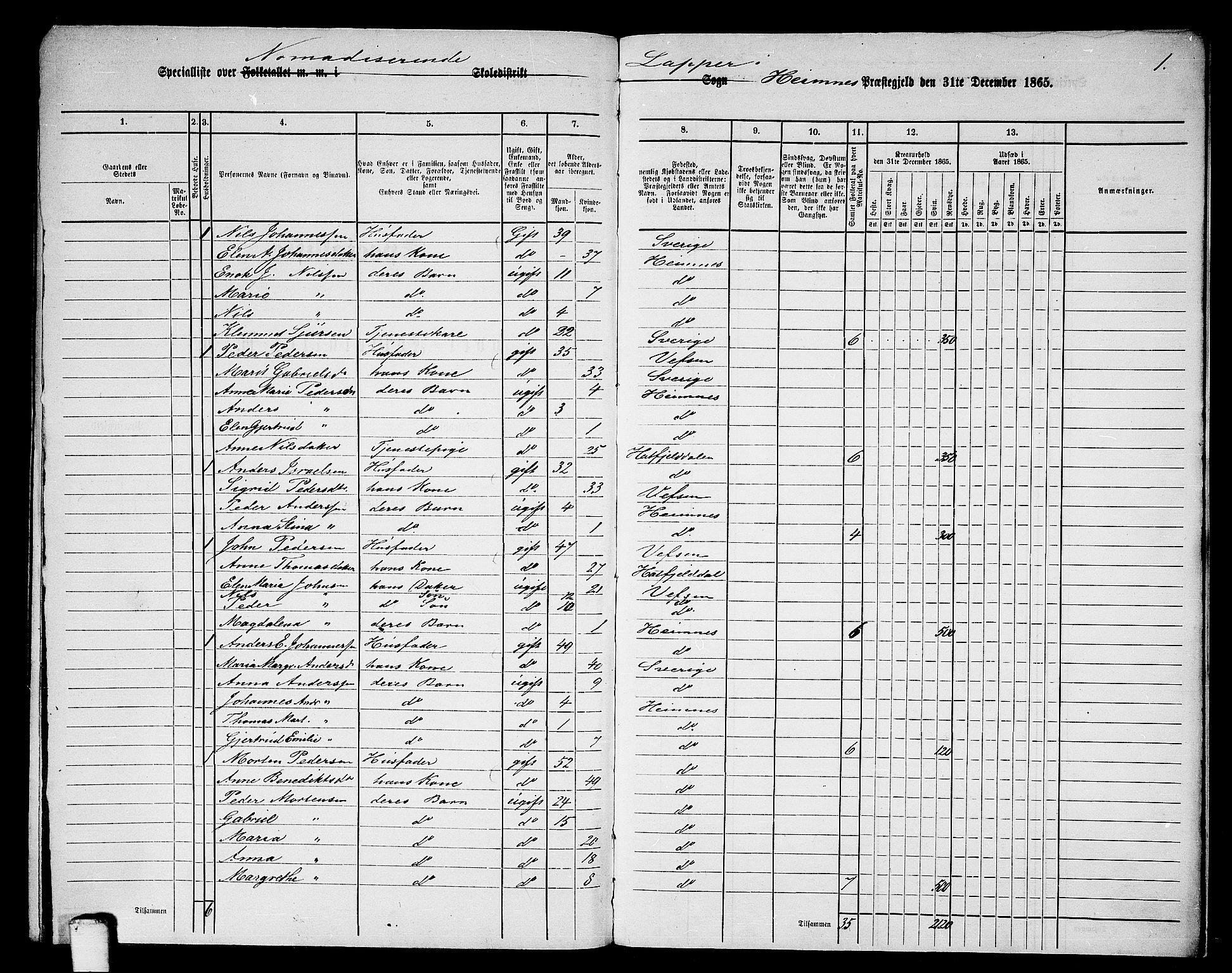 RA, 1865 census for Hemnes, 1865, p. 181