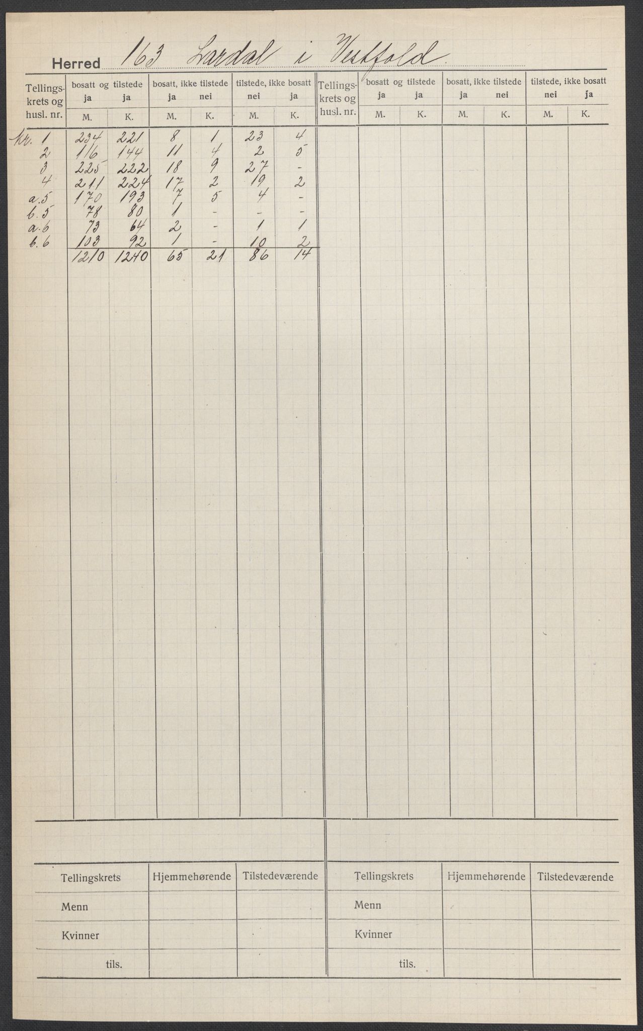 SAKO, 1920 census for Lardal, 1920, p. 1