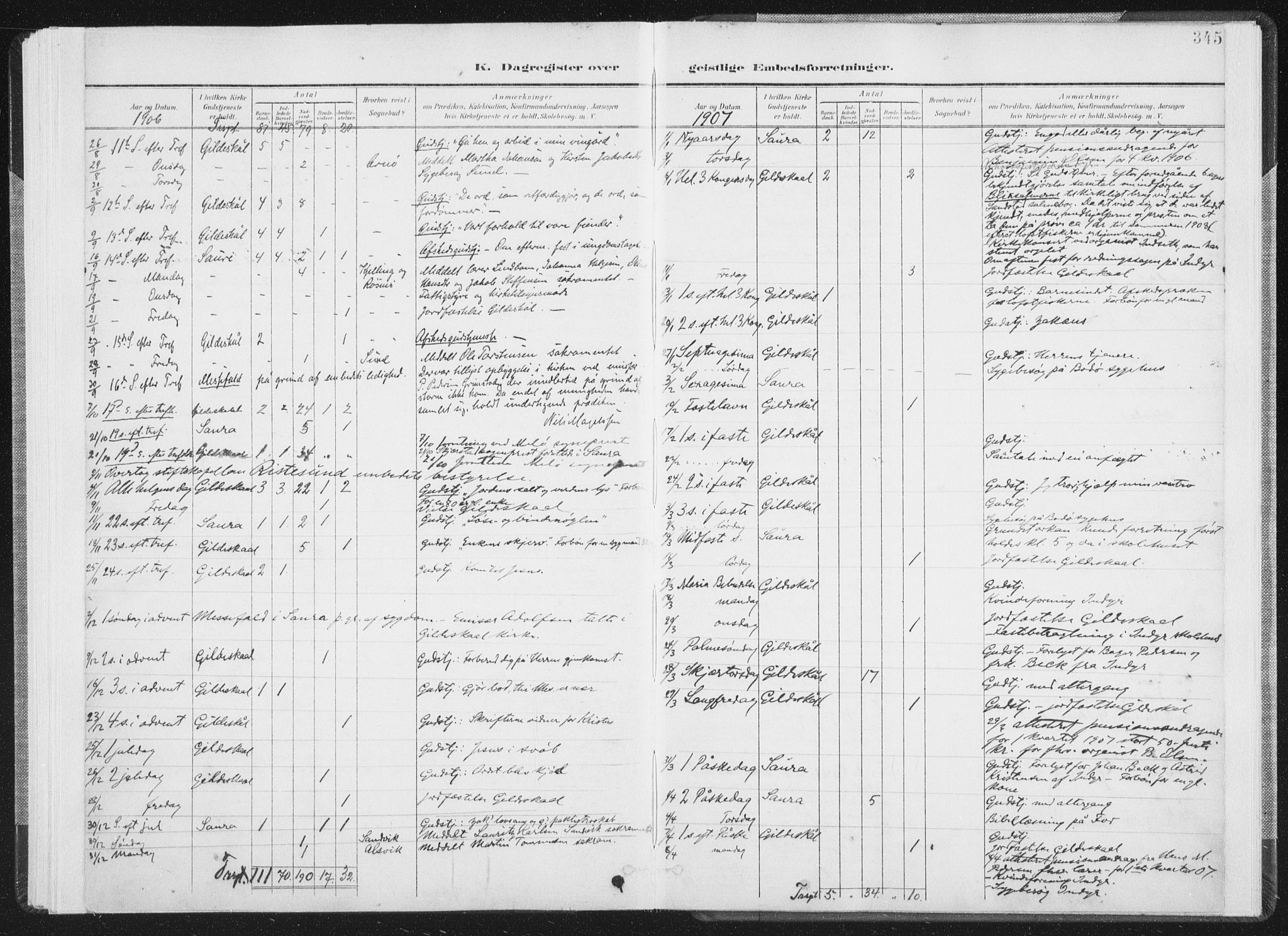 Ministerialprotokoller, klokkerbøker og fødselsregistre - Nordland, AV/SAT-A-1459/805/L0103: Parish register (official) no. 805A08II, 1900-1909, p. 345