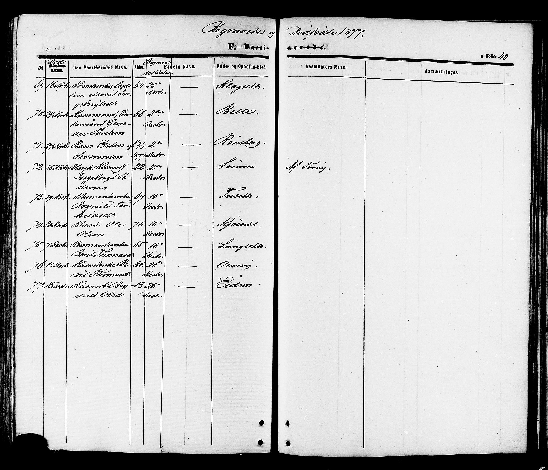 Ministerialprotokoller, klokkerbøker og fødselsregistre - Sør-Trøndelag, SAT/A-1456/695/L1147: Parish register (official) no. 695A07, 1860-1877, p. 40