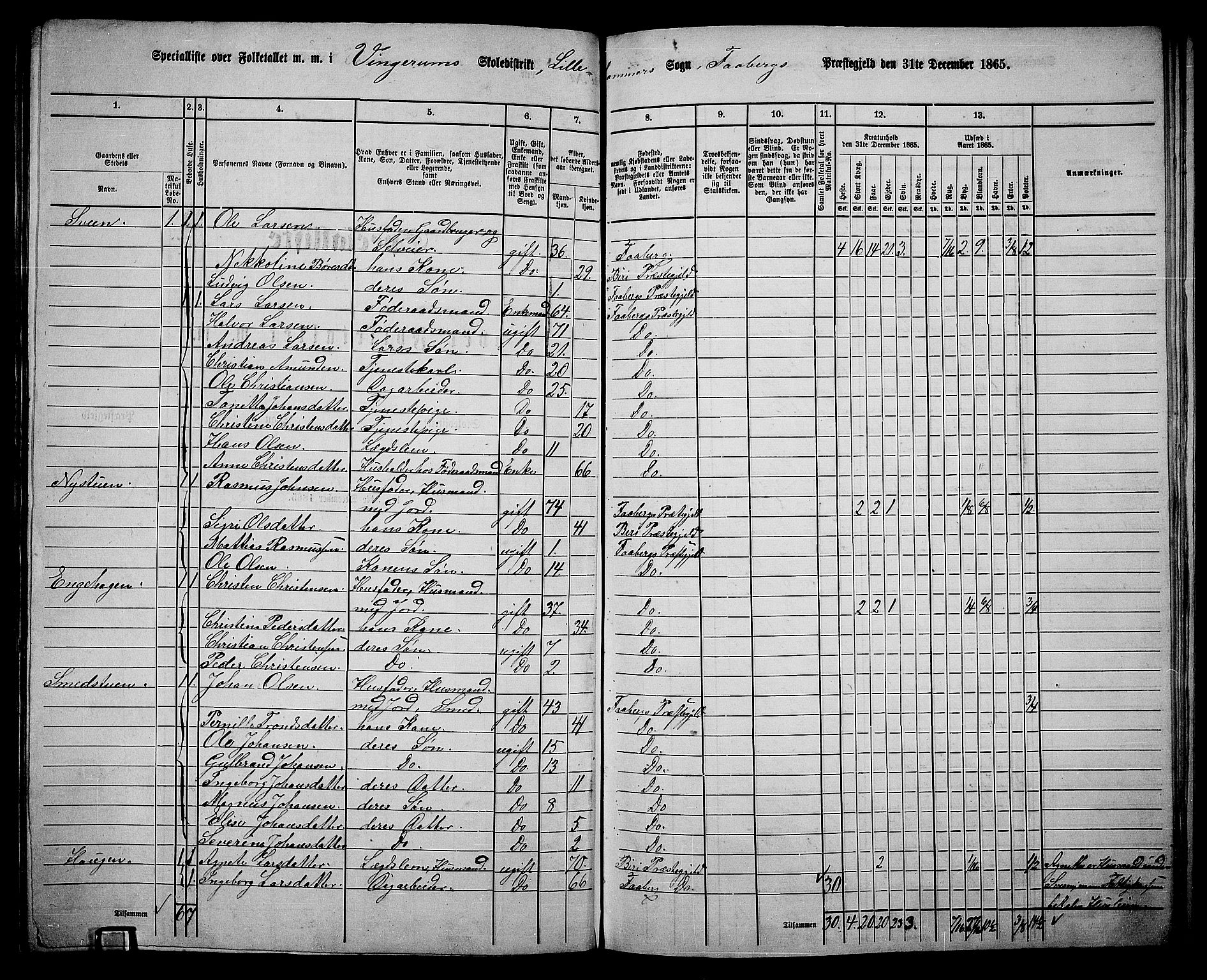 RA, 1865 census for Fåberg/Fåberg og Lillehammer, 1865, p. 158