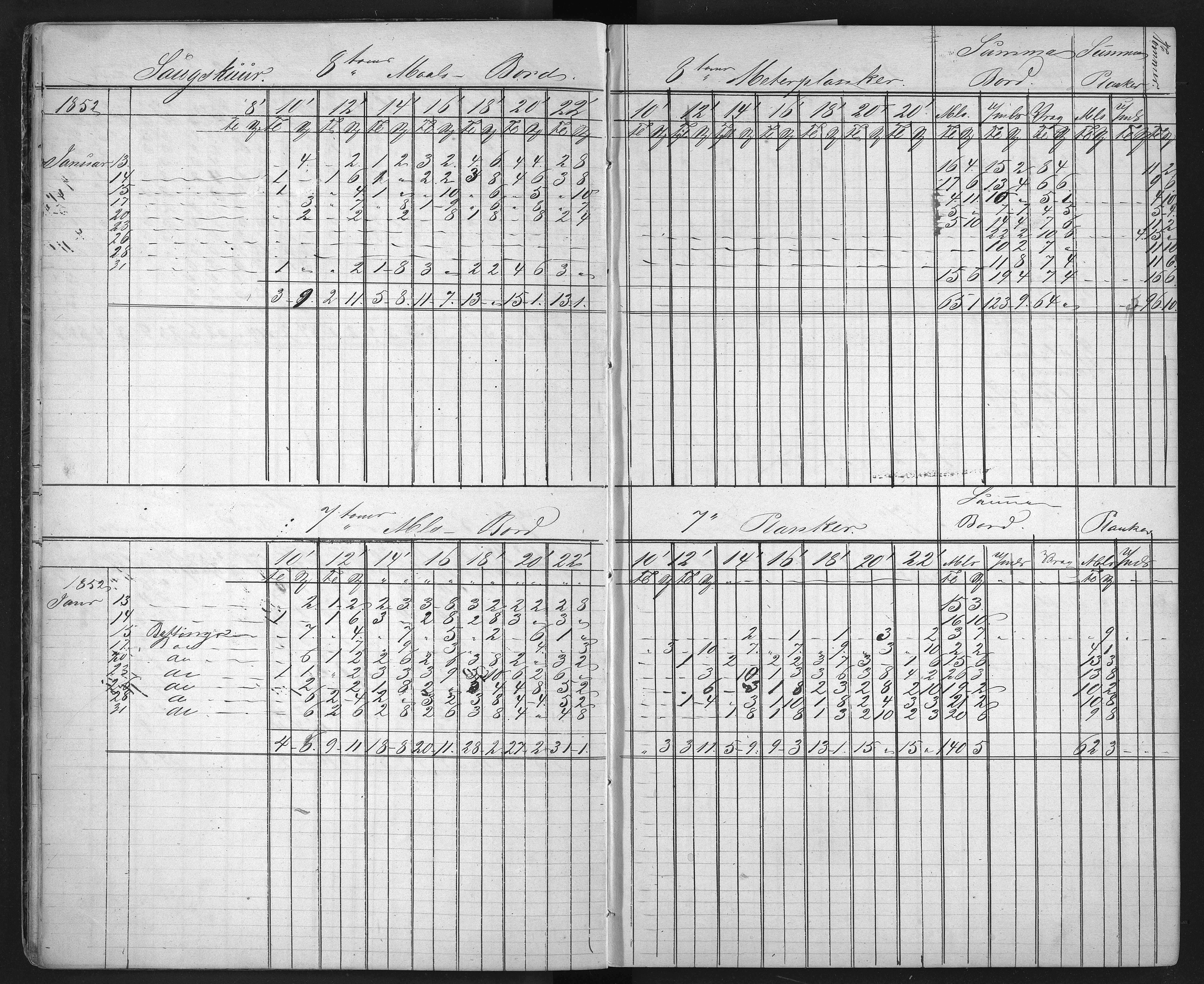 Froland Verk, AAKS/DA-1023/1/01/L0009: Sagbruksbok, 1850-1858