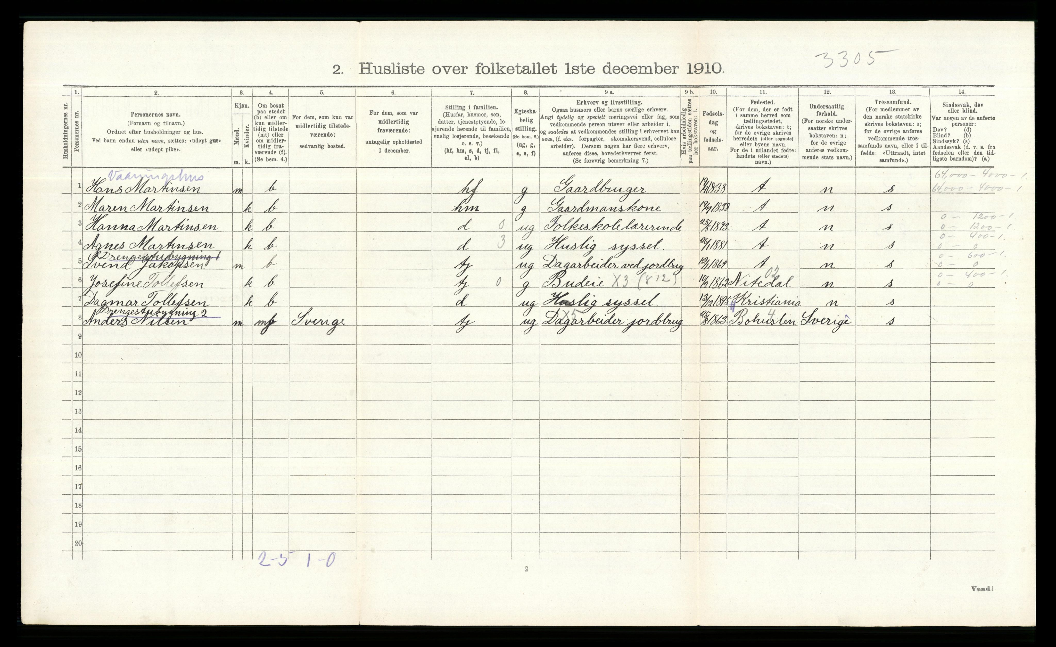 RA, 1910 census for Bærum, 1910, p. 416