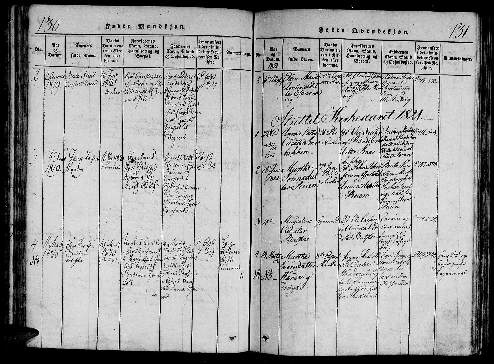 Ministerialprotokoller, klokkerbøker og fødselsregistre - Nord-Trøndelag, AV/SAT-A-1458/701/L0005: Parish register (official) no. 701A05 /2, 1816-1825, p. 130-131