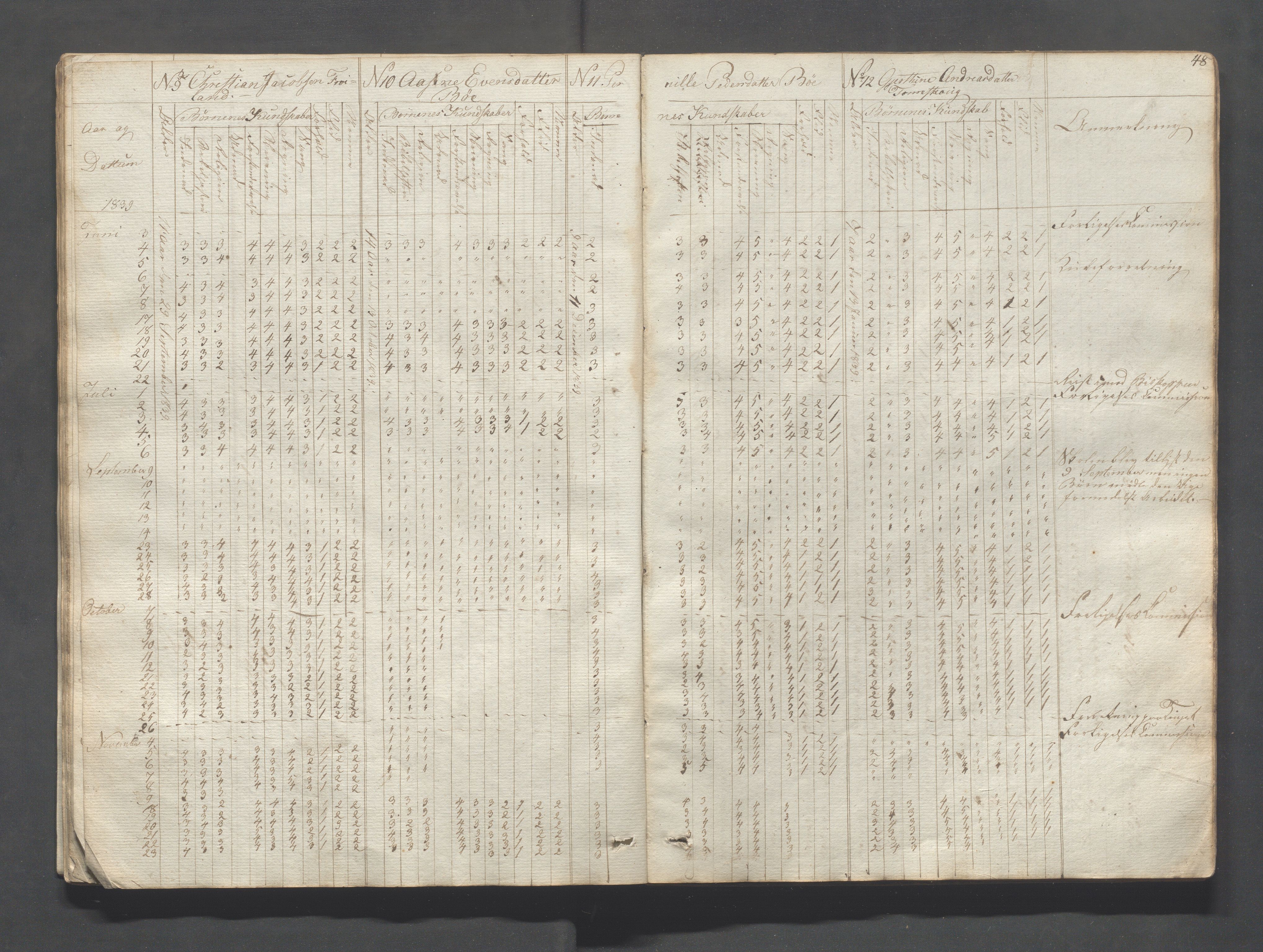 Sokndal kommune- Skolestyret/Skolekontoret, IKAR/K-101142/H/L0004: Skoleprotokoll - Sokndals faste skole, 1839-1861, p. 48