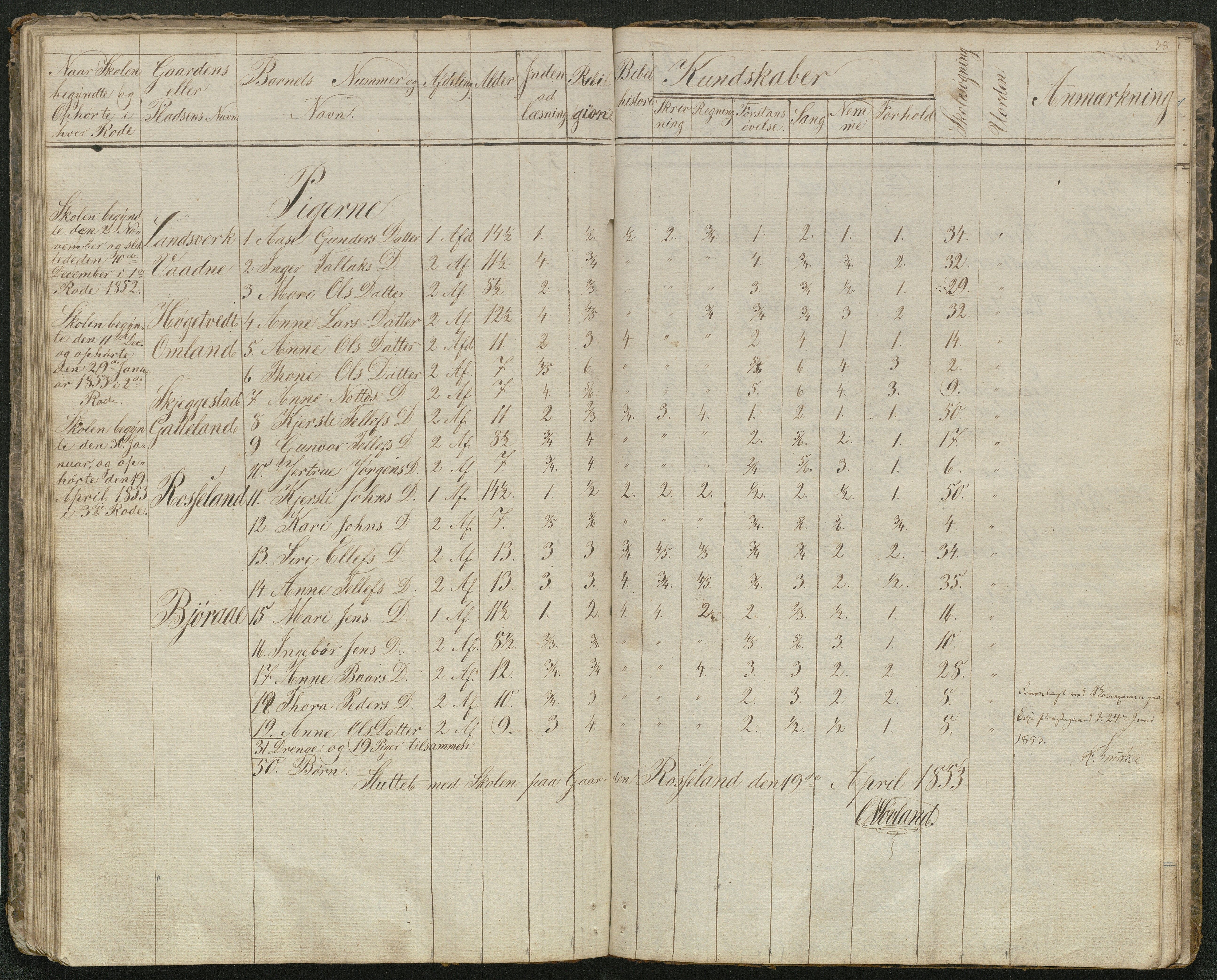 Evje kommune, Evje skolekrets, AAKS/KA0937-550a/F1/L0001: Skoleprotokoll, 1833-1857, p. 34