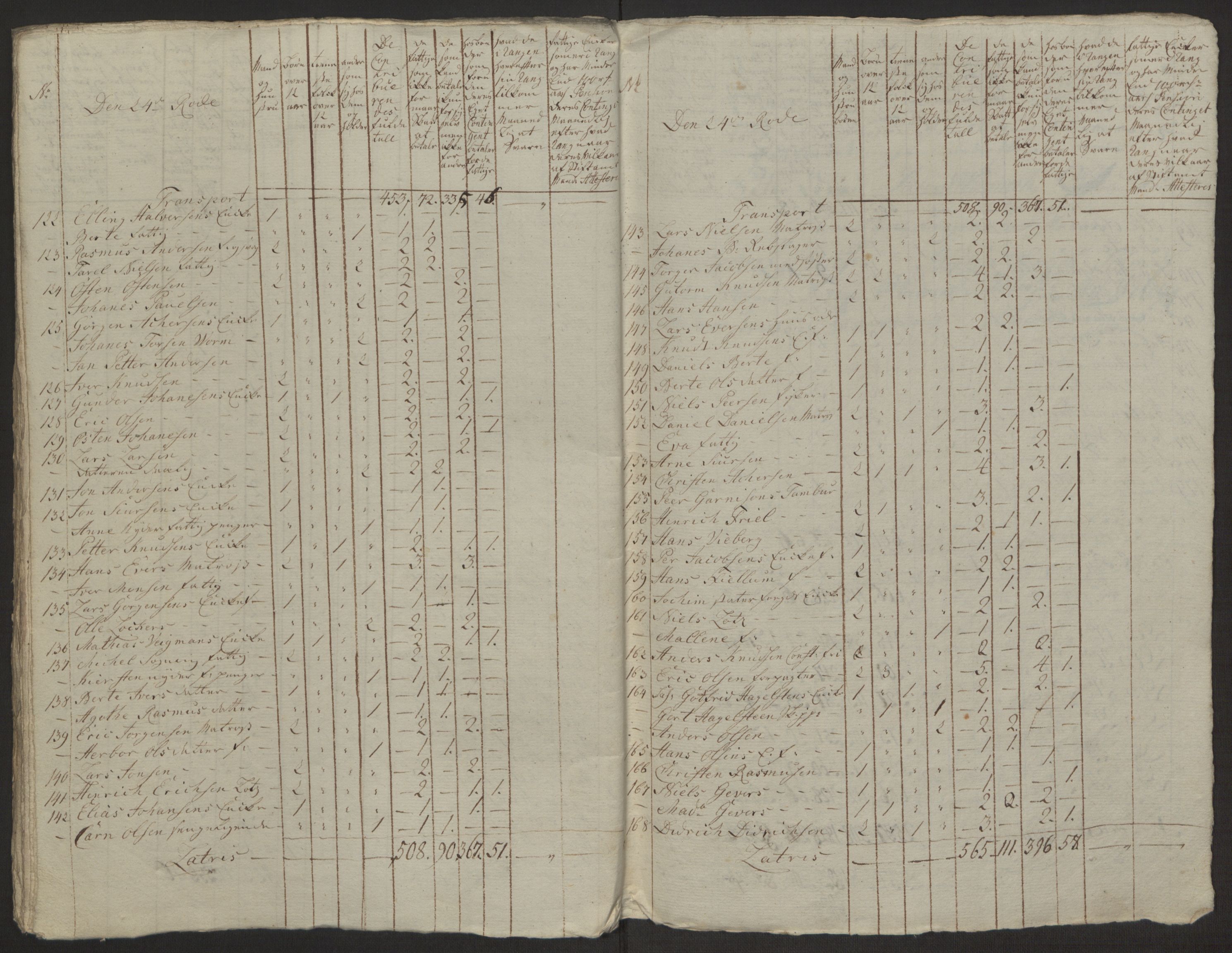 Rentekammeret inntil 1814, Reviderte regnskaper, Byregnskaper, AV/RA-EA-4066/R/Rp/L0368/0001: [P21] Kontribusjonsregnskap / Ekstraskatt, 1764, p. 237