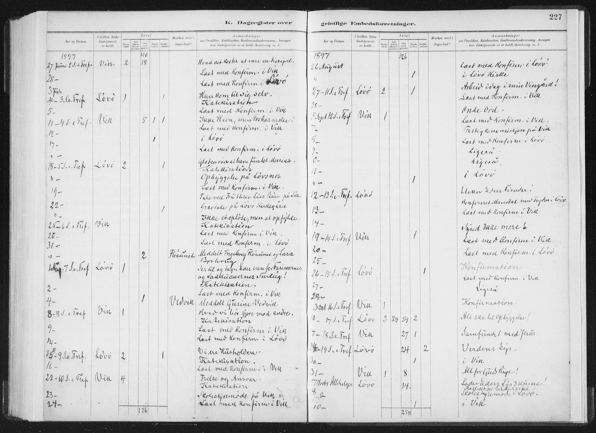 Ministerialprotokoller, klokkerbøker og fødselsregistre - Nord-Trøndelag, SAT/A-1458/771/L0597: Parish register (official) no. 771A04, 1885-1910, p. 227