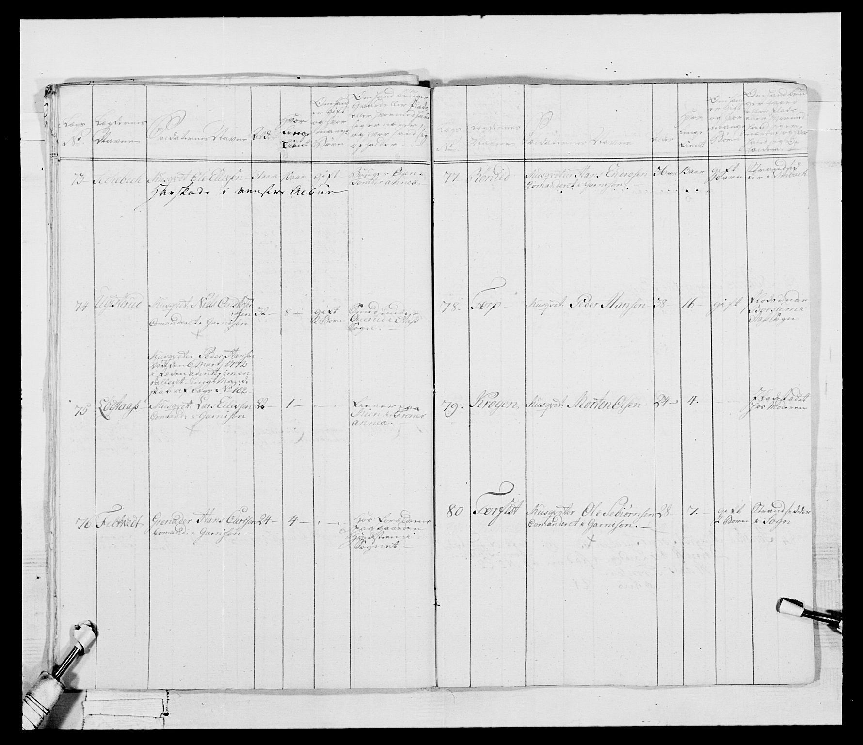 Generalitets- og kommissariatskollegiet, Det kongelige norske kommissariatskollegium, AV/RA-EA-5420/E/Eh/L0043b: 2. Akershusiske nasjonale infanteriregiment, 1773-1778, p. 609