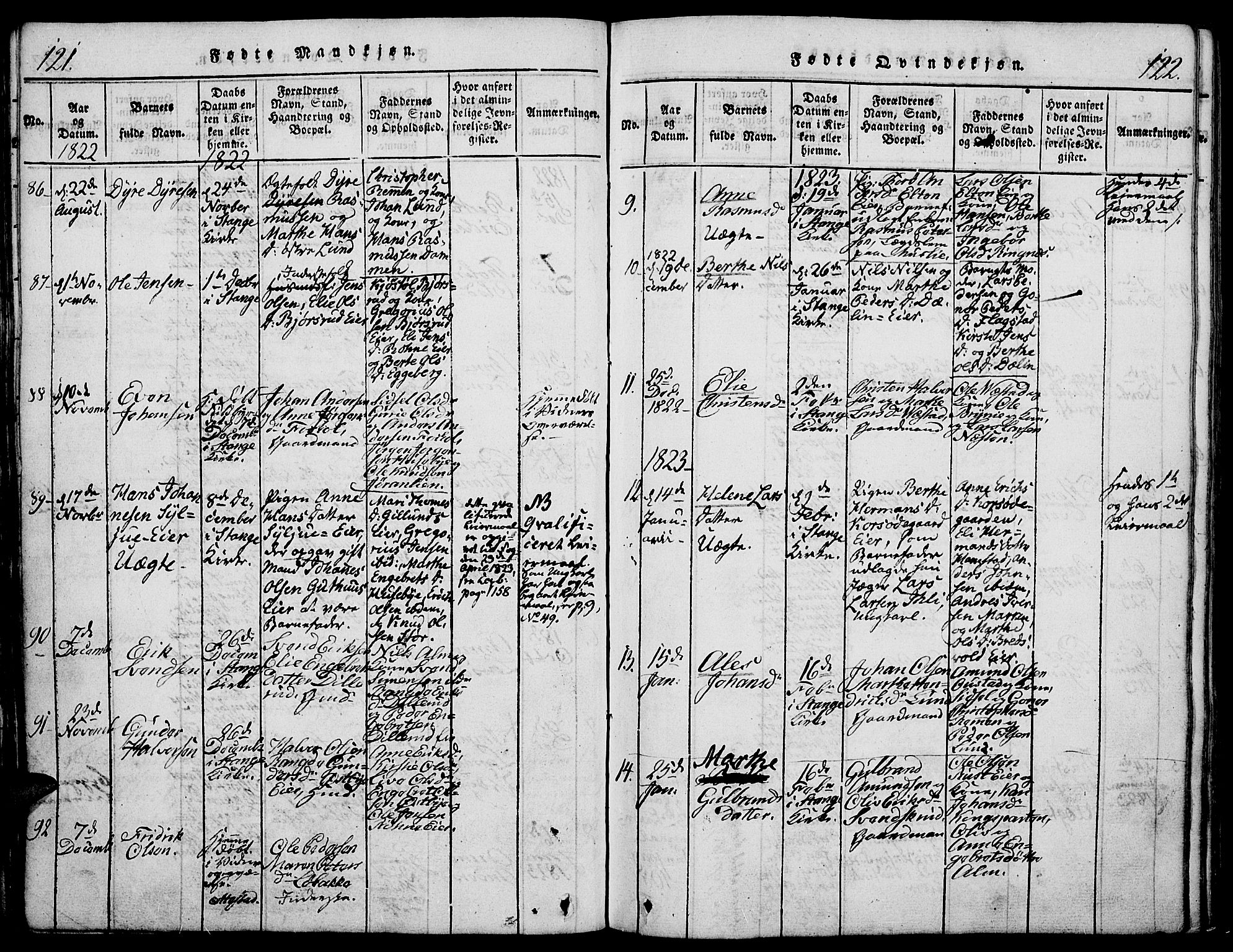 Stange prestekontor, AV/SAH-PREST-002/K/L0008: Parish register (official) no. 8, 1814-1825, p. 121-122