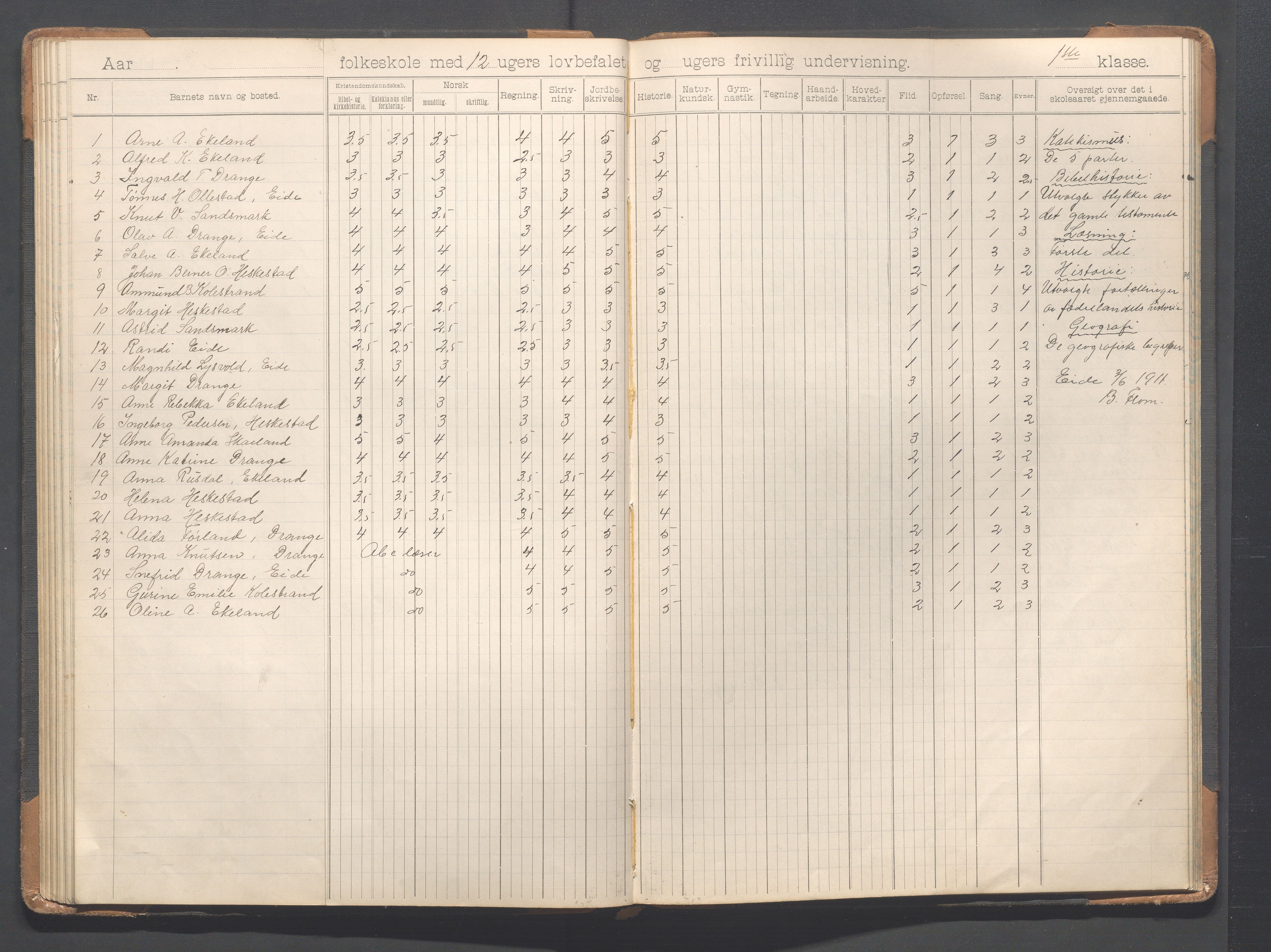 Heskestad kommune - Eide skole, IKAR/K-101744/H/L0001: Skoleprotokoll, 1898-1922, p. 54