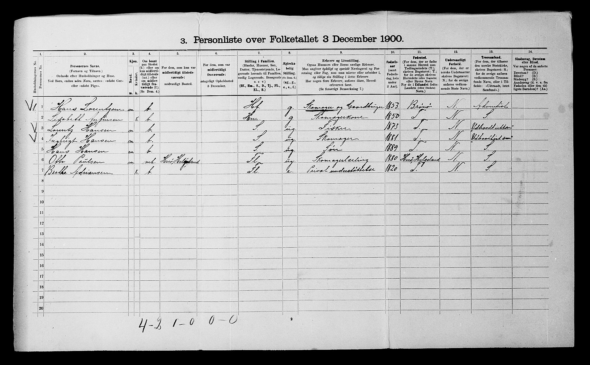 SATØ, 1900 census for Lenvik, 1900, p. 933