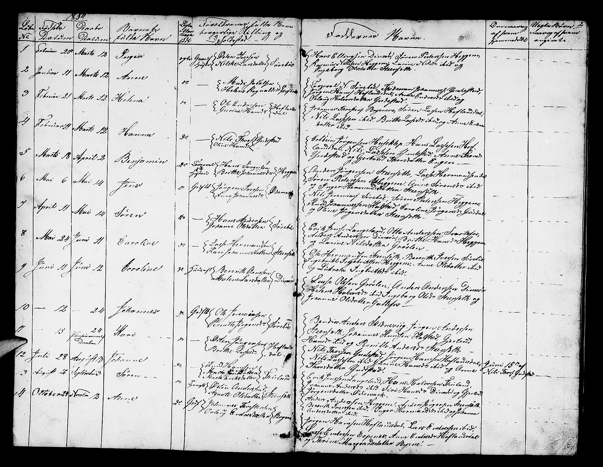 Fjaler sokneprestembete, SAB/A-79801/H/Hab/Habd/L0001: Parish register (copy) no. D 1, 1854-1891, p. 2